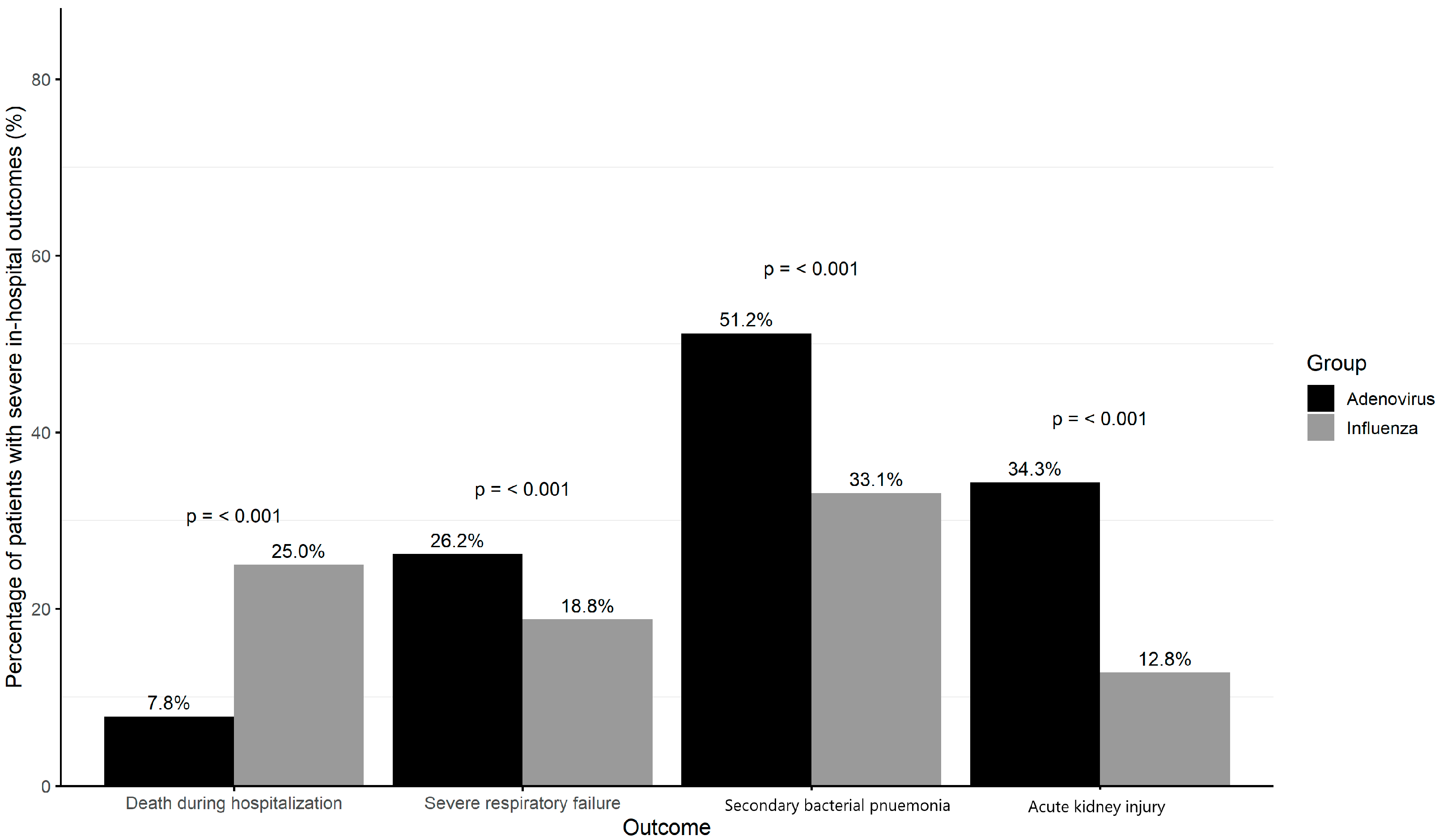 Microorganisms 13 01670 g002