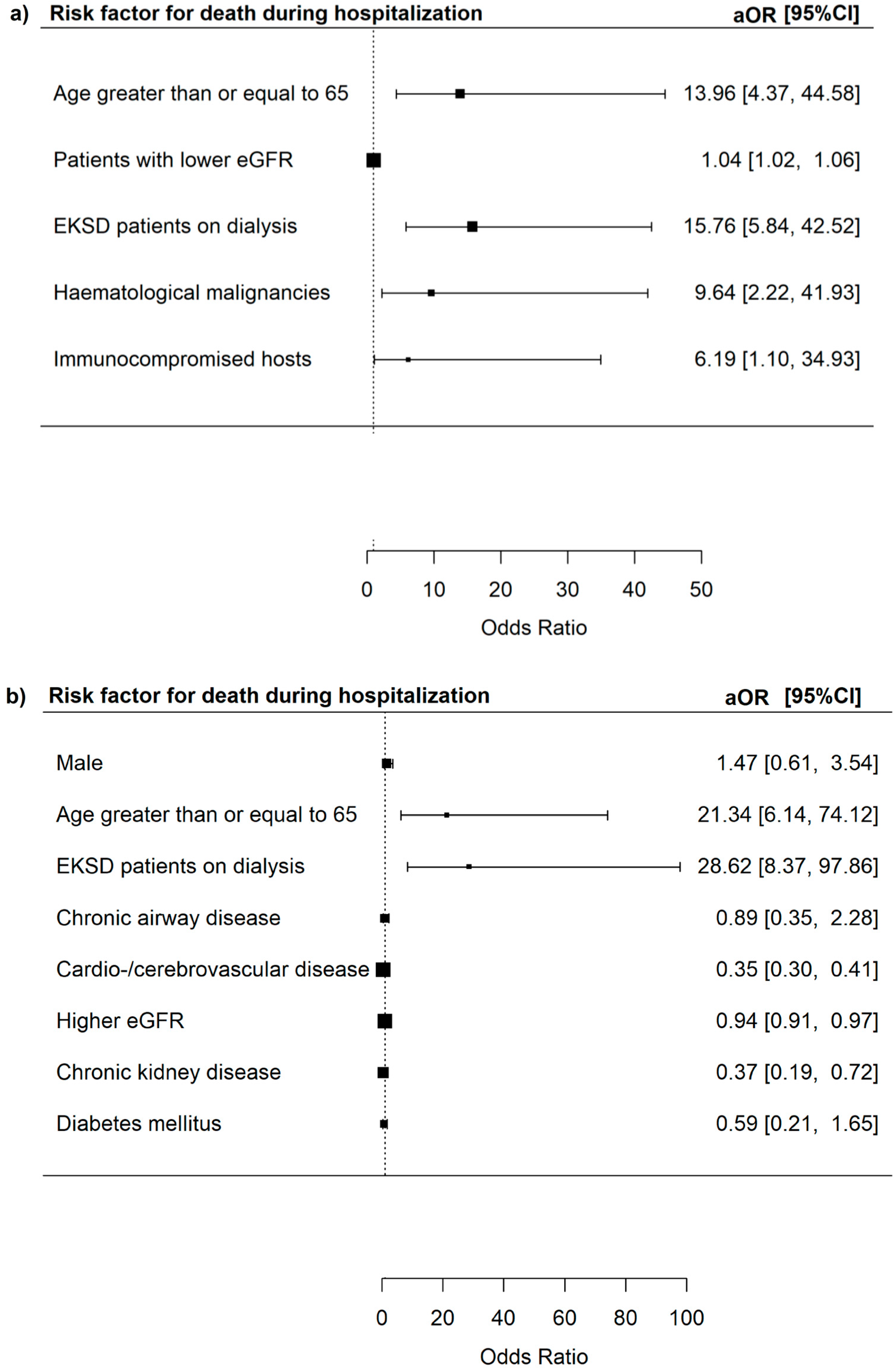 Microorganisms 13 01670 g003