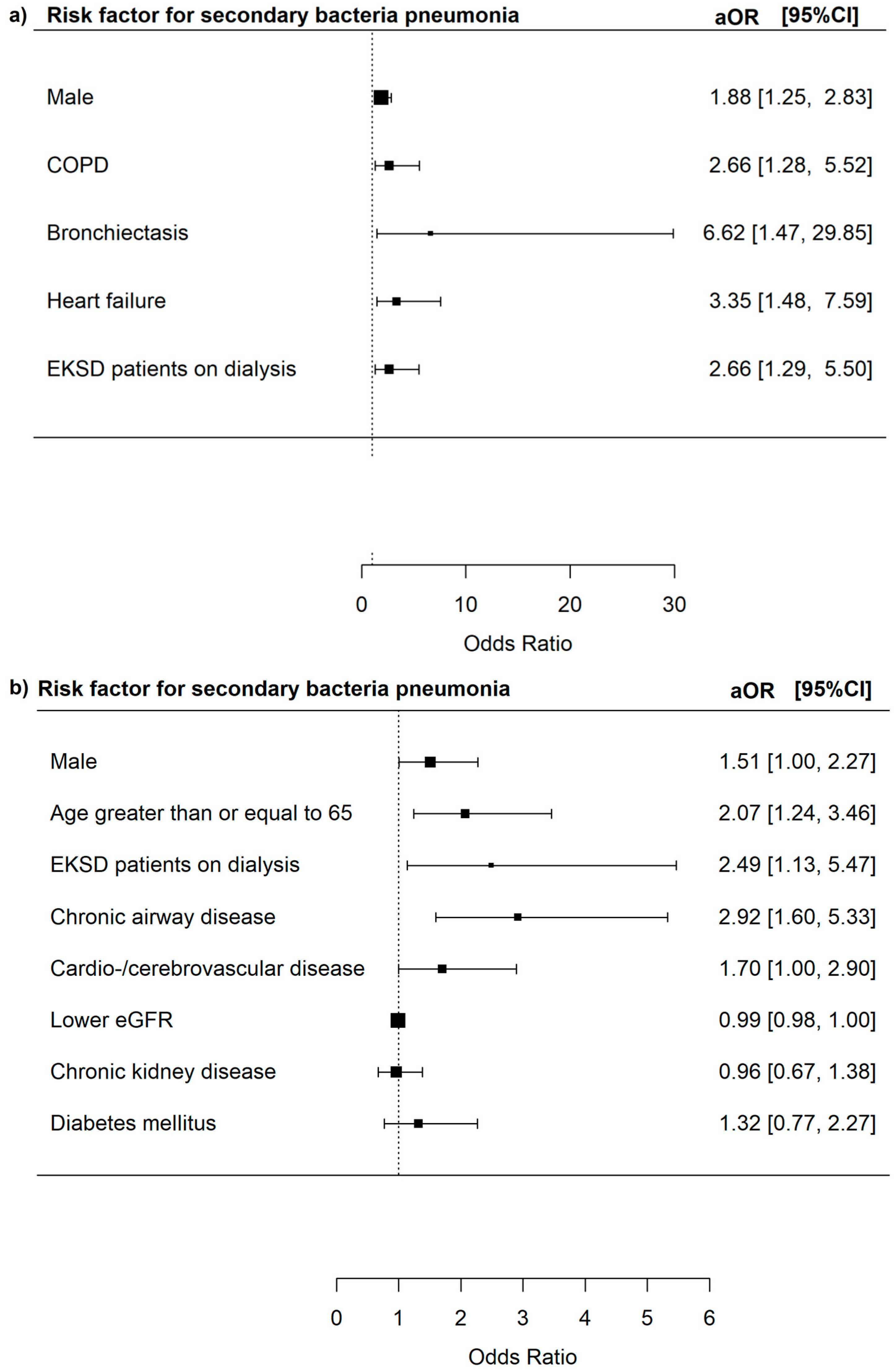 Microorganisms 13 01670 g005