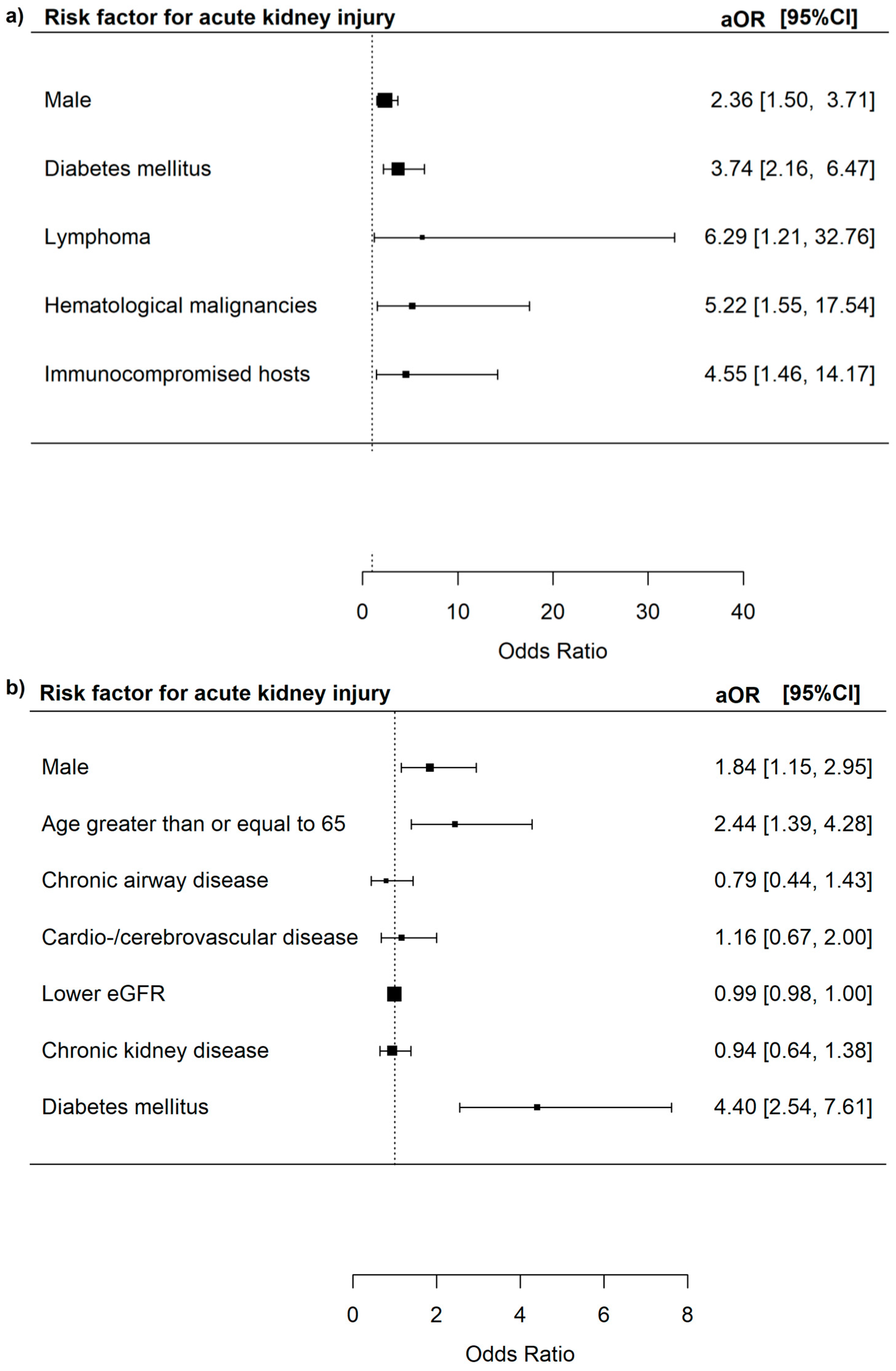 Microorganisms 13 01670 g006