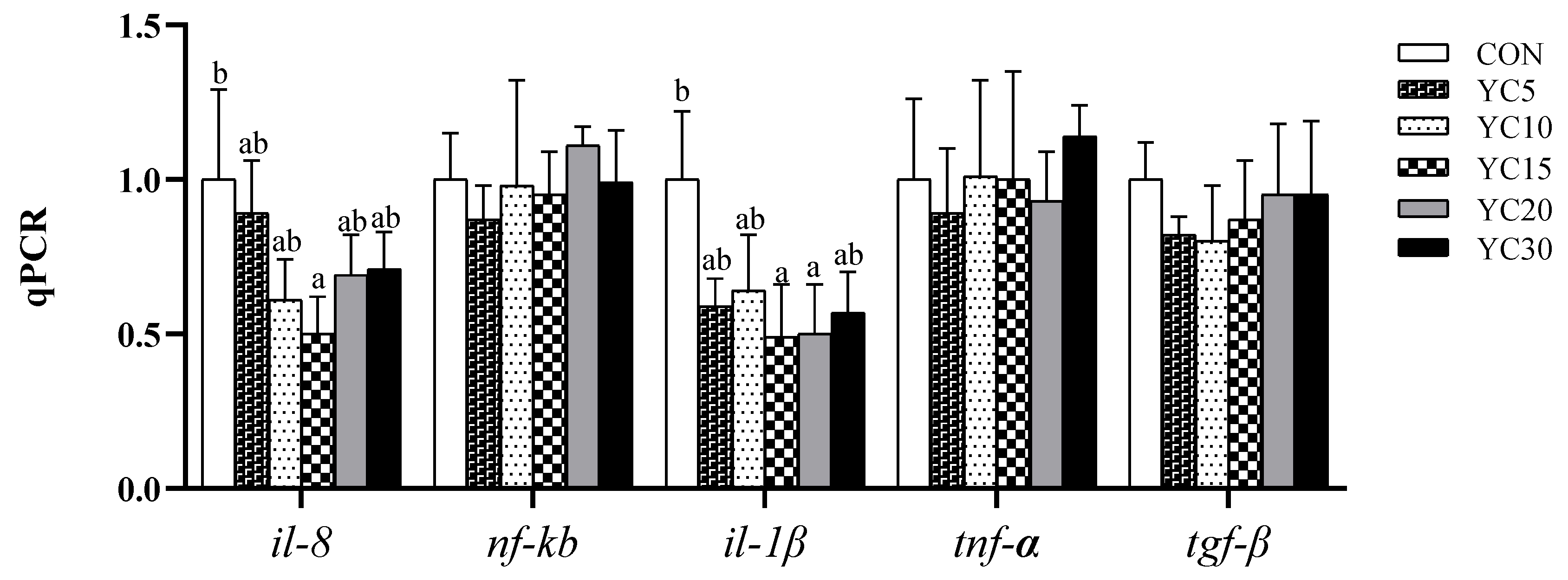 Microorganisms 13 01671 g002