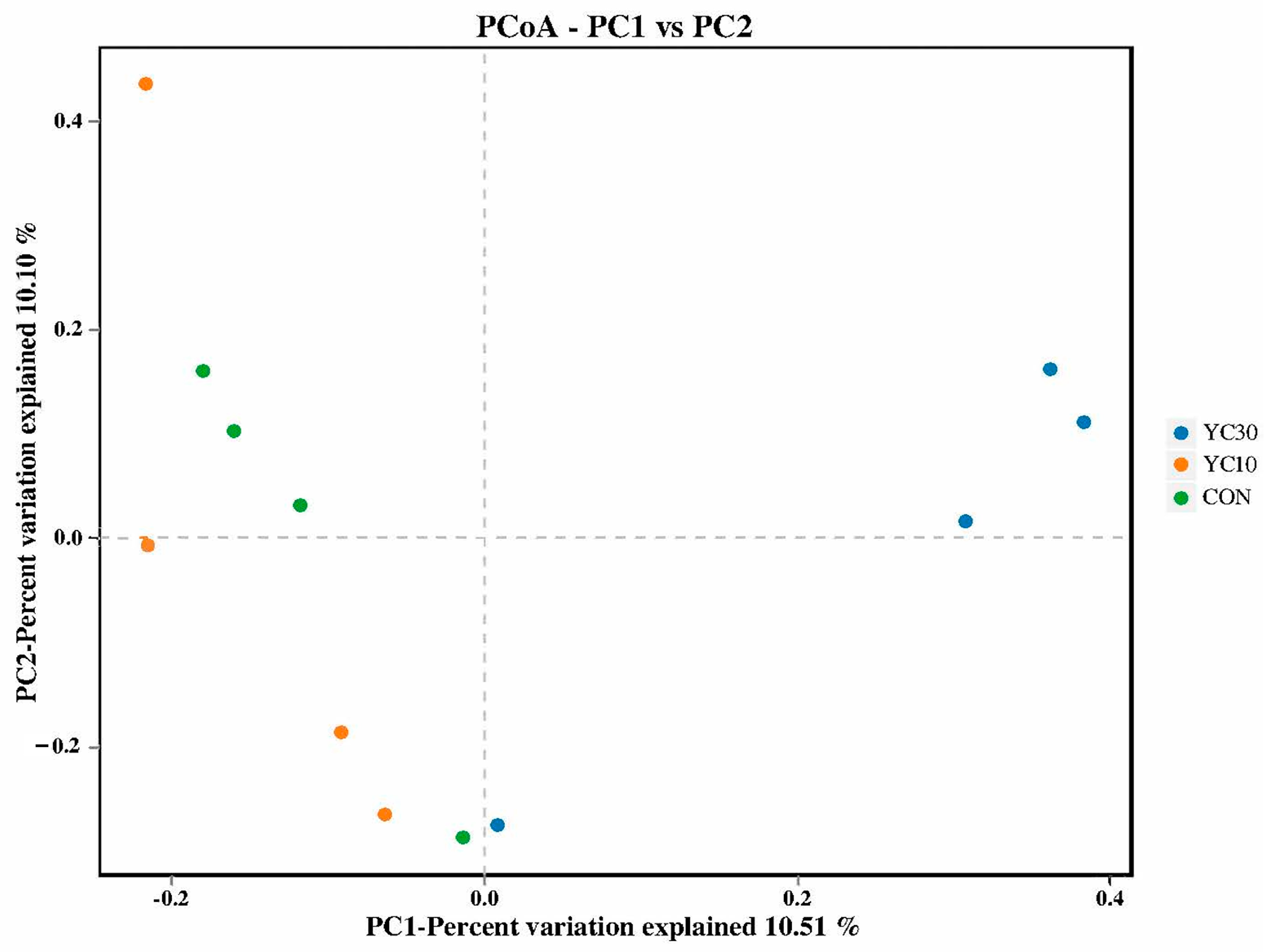 Microorganisms 13 01671 g003
