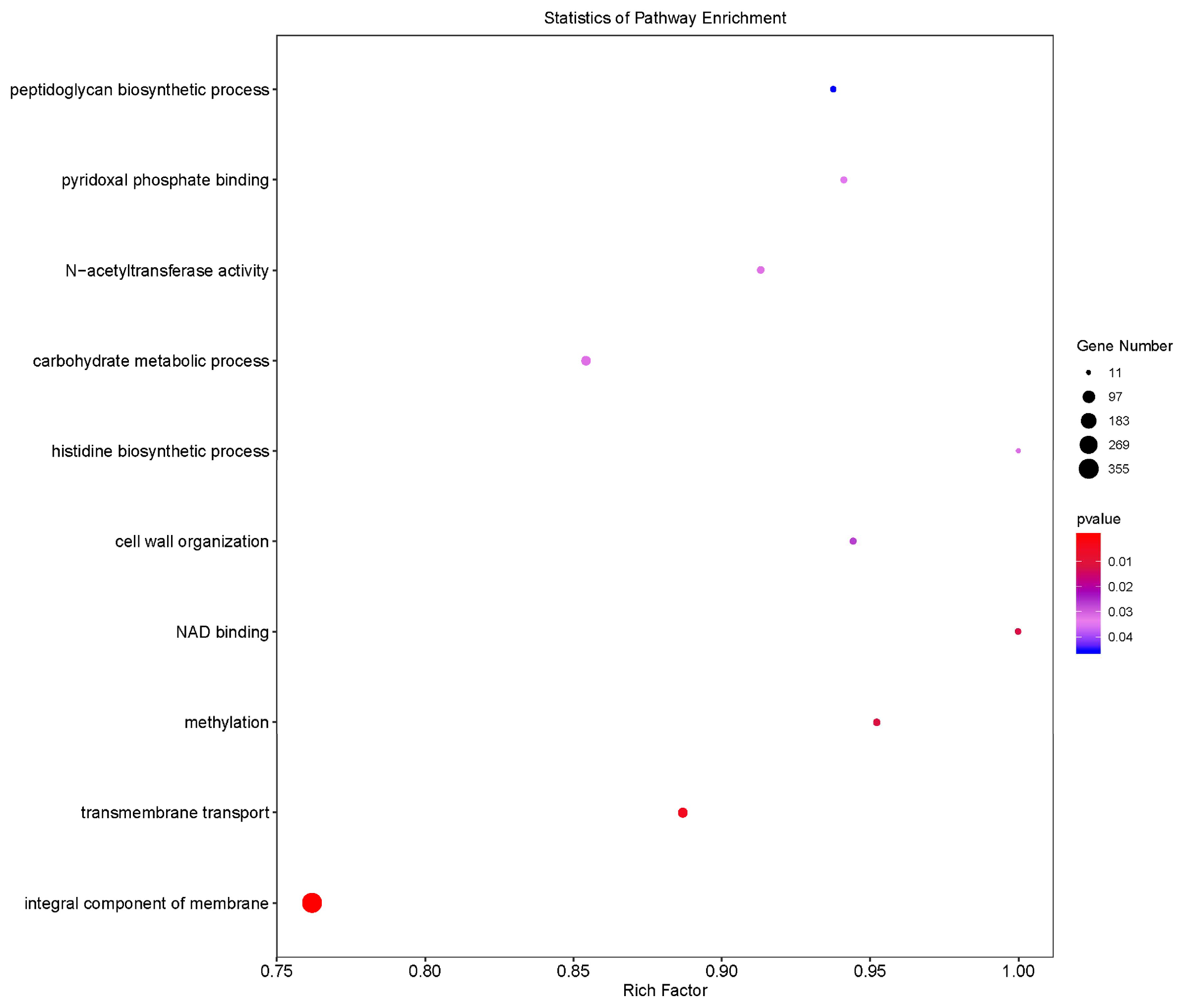 Microorganisms 13 01674 g005