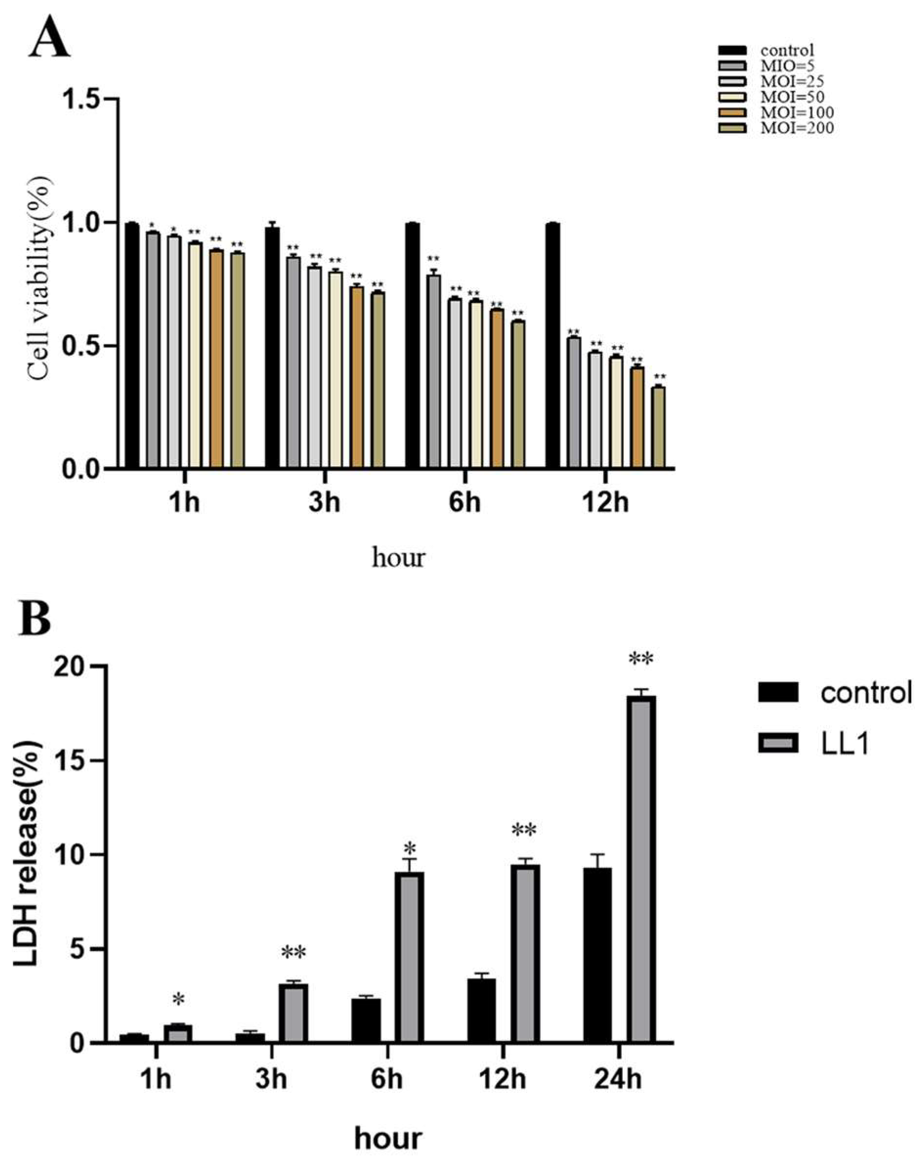 Microorganisms 13 01674 g008