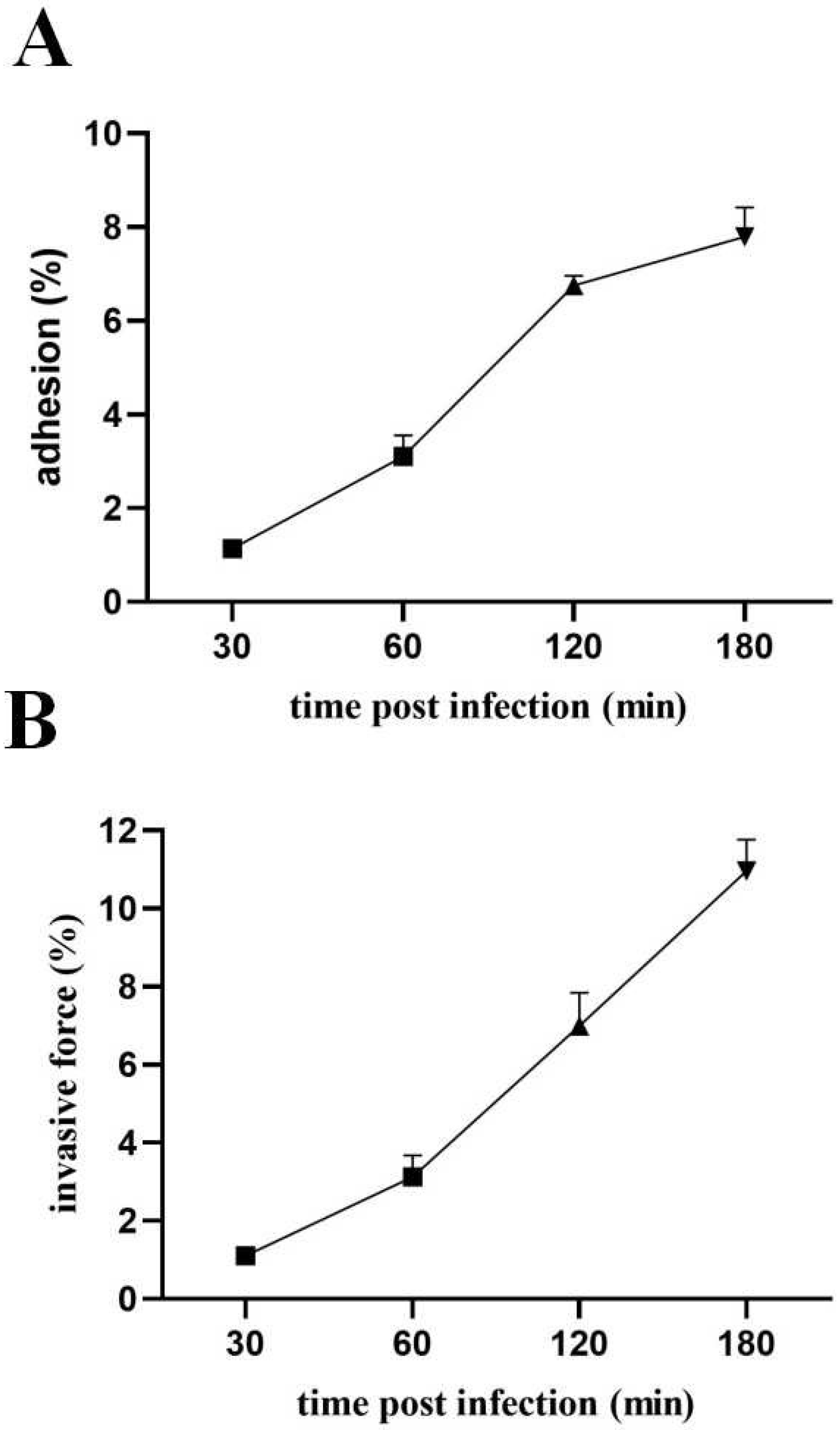 Microorganisms 13 01674 g009