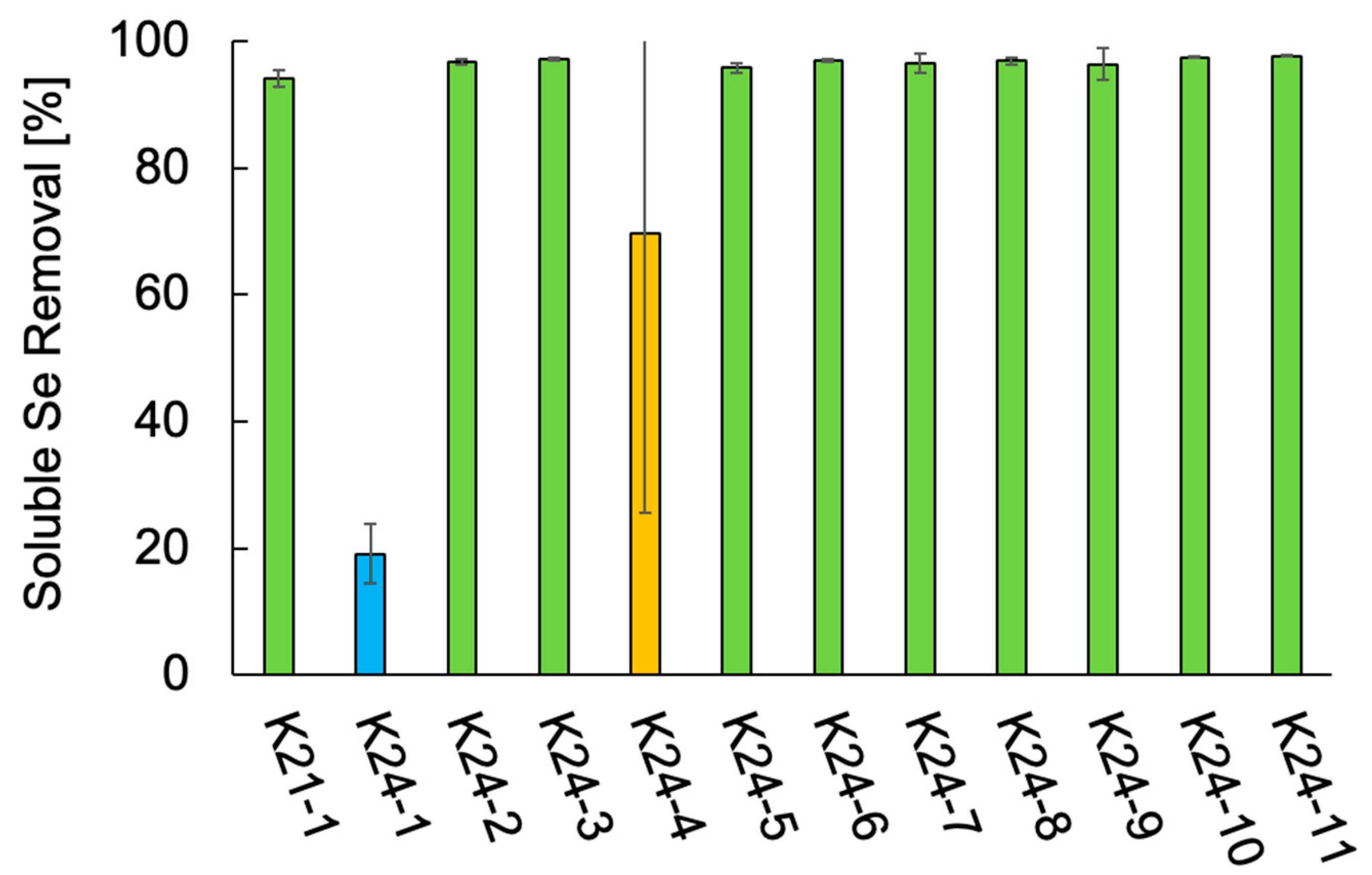Microorganisms 13 01675 g003