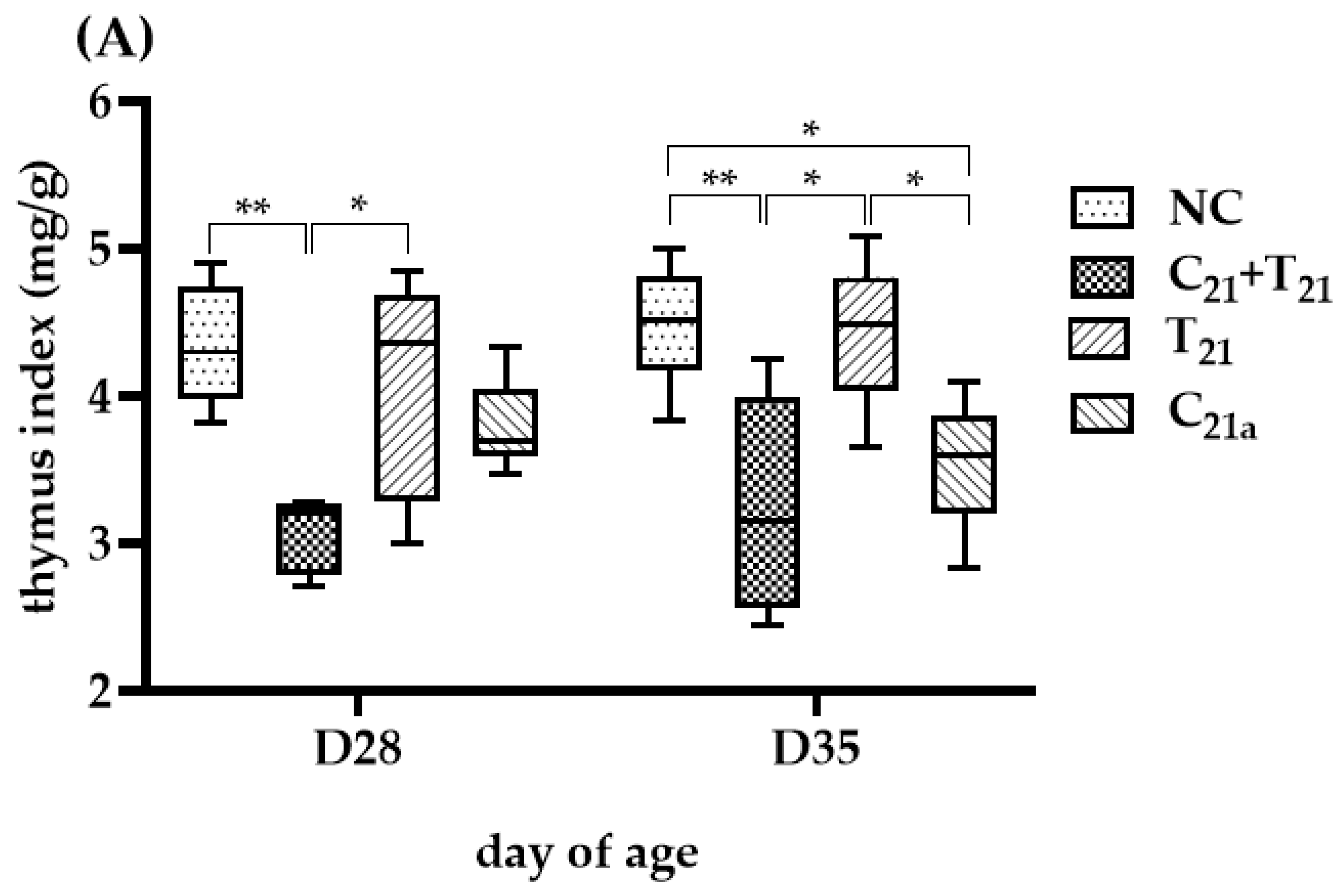 Microorganisms 13 01676 g005a Microorganisms 13 01676 g005a