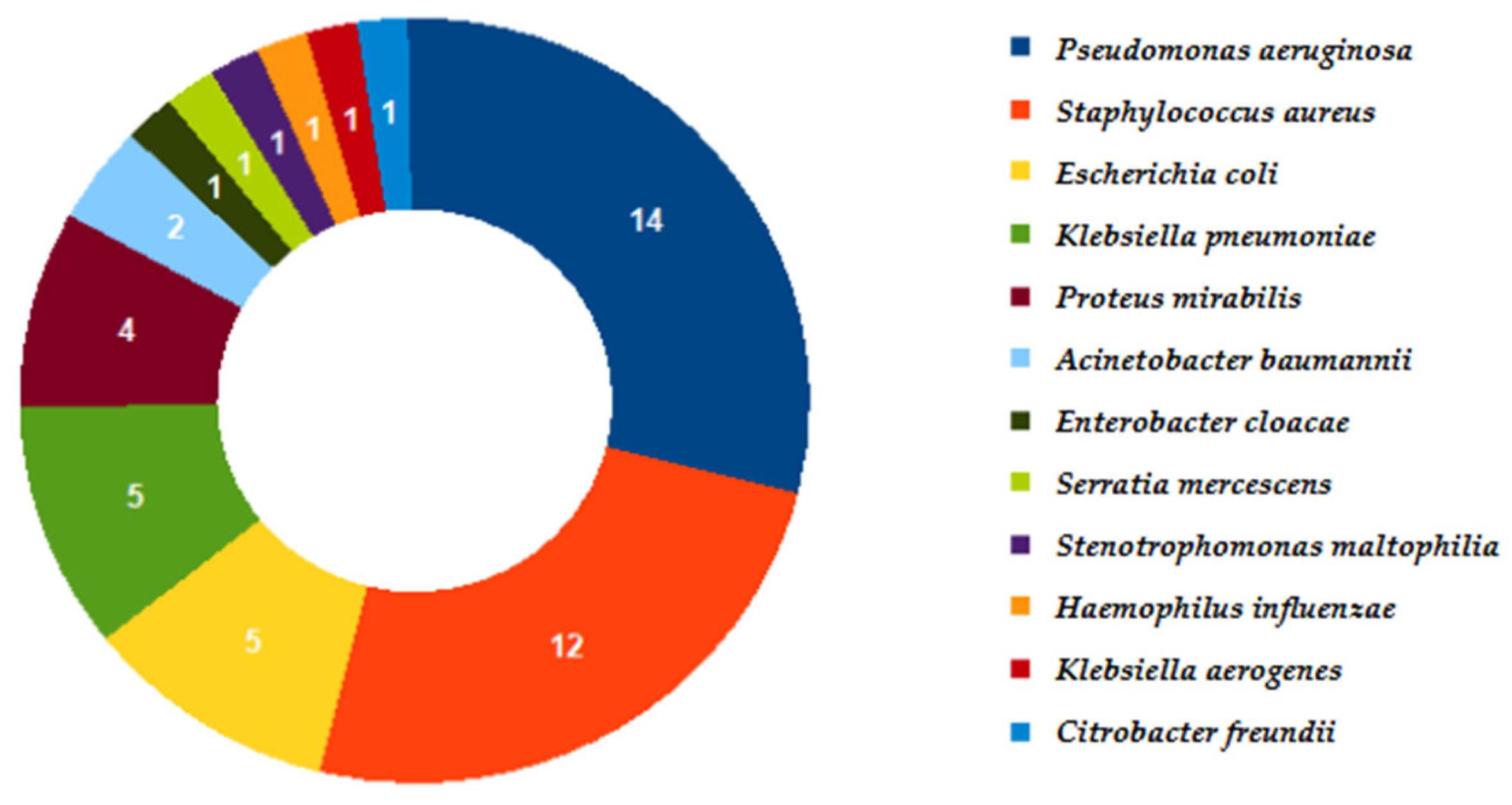 Microorganisms 13 01678 g002