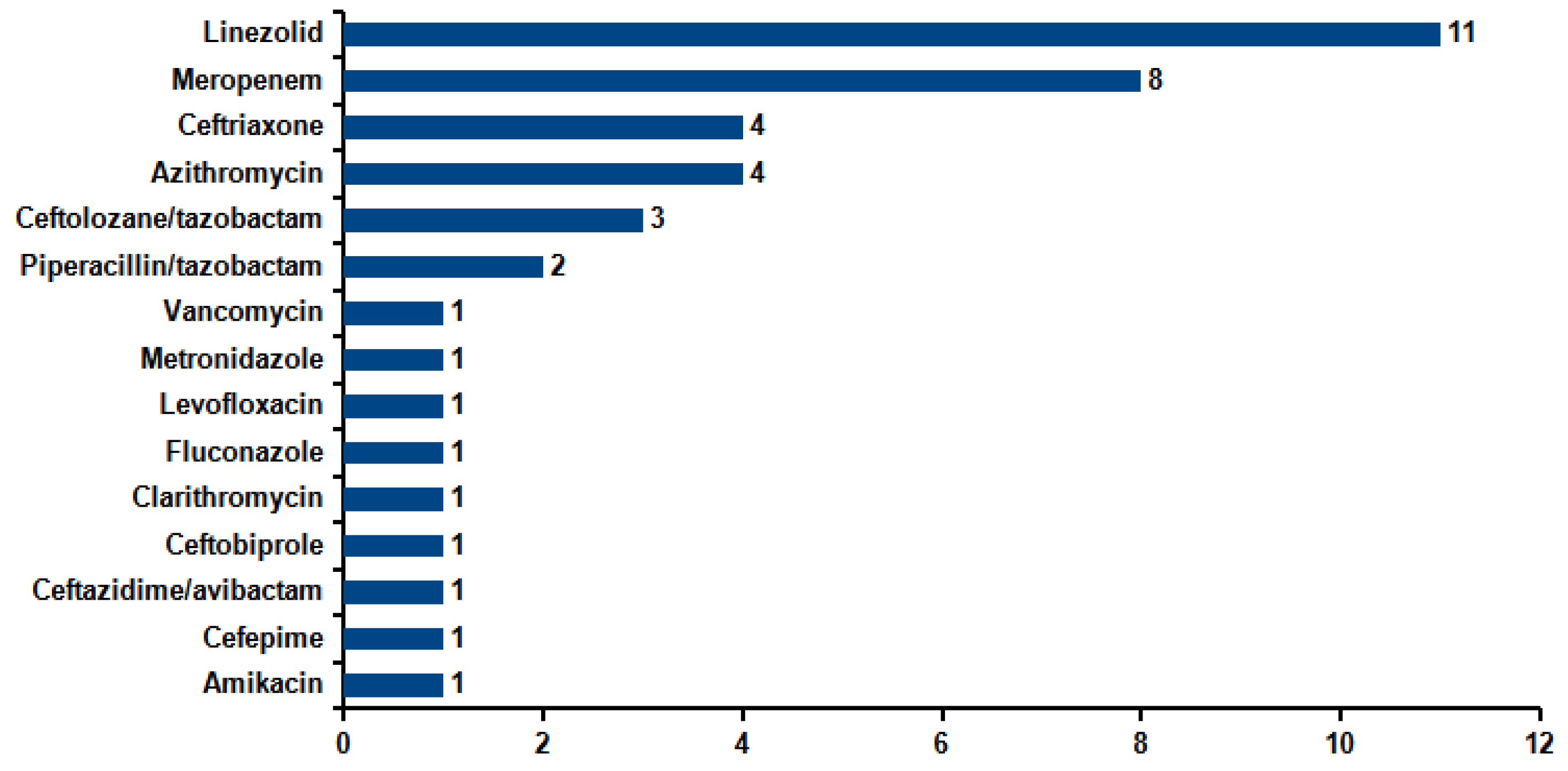 Microorganisms 13 01678 g003