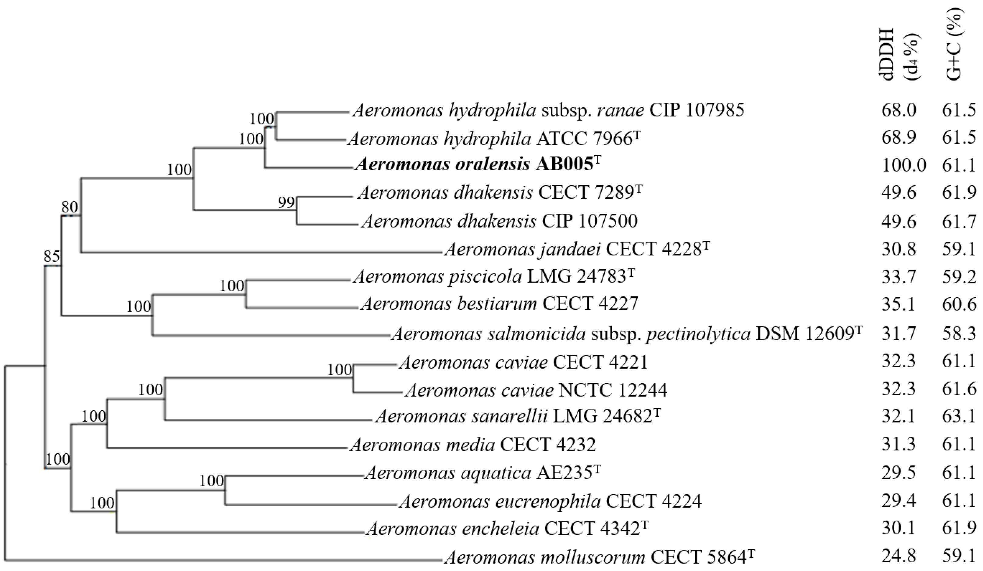 Microorganisms 13 01680 g003