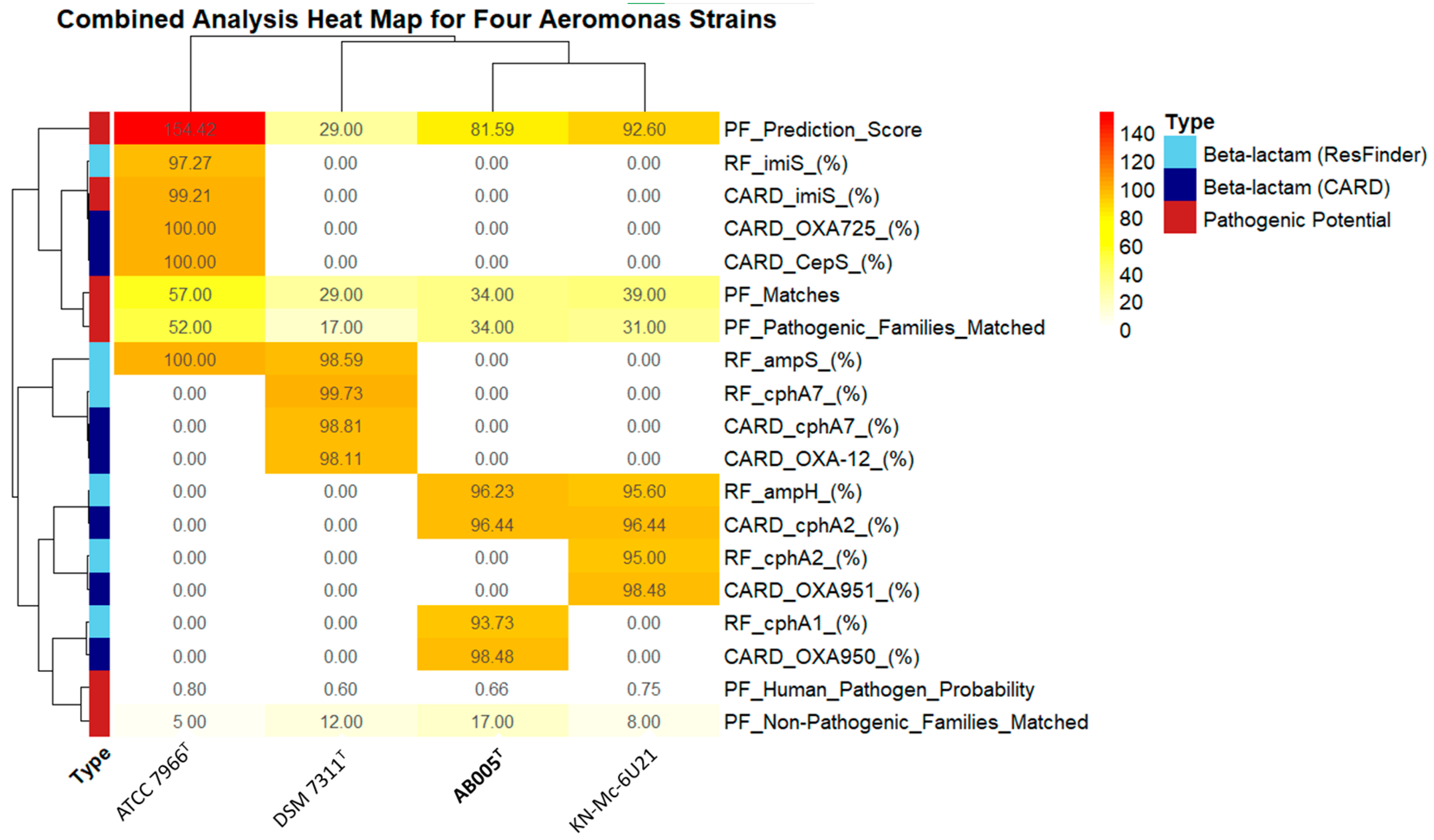 Microorganisms 13 01680 g009