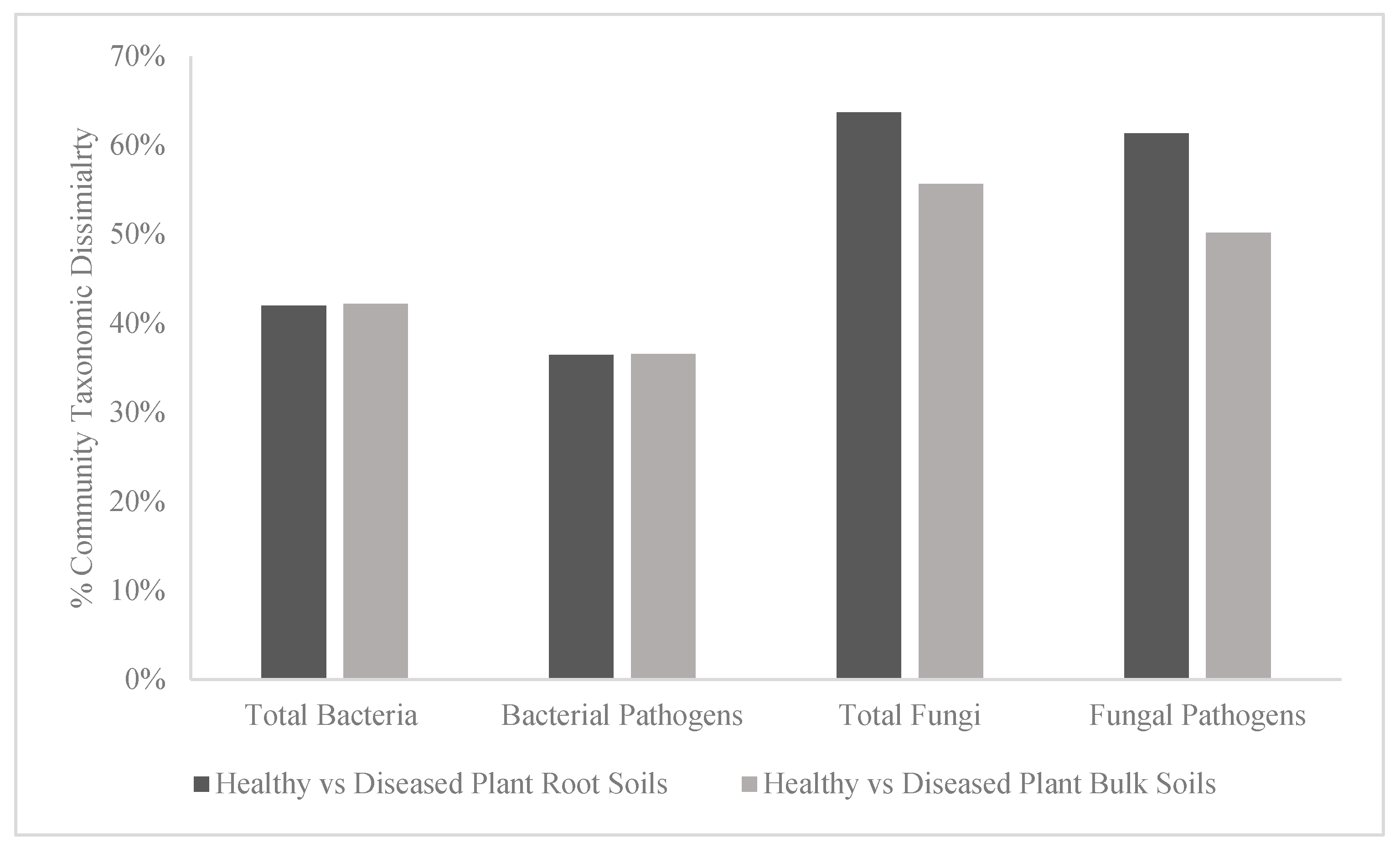 Microorganisms 13 01682 g003
