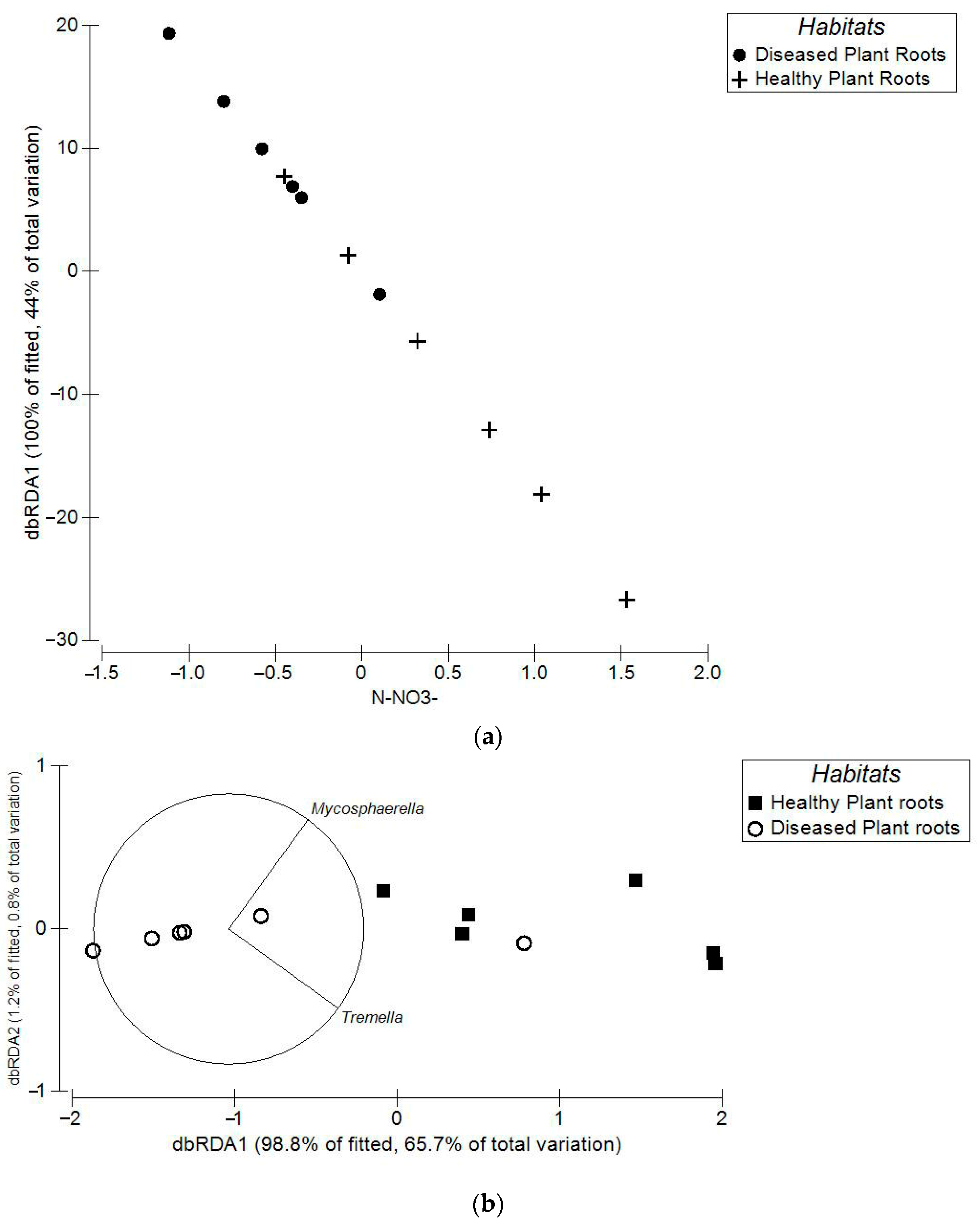 Microorganisms 13 01682 g004