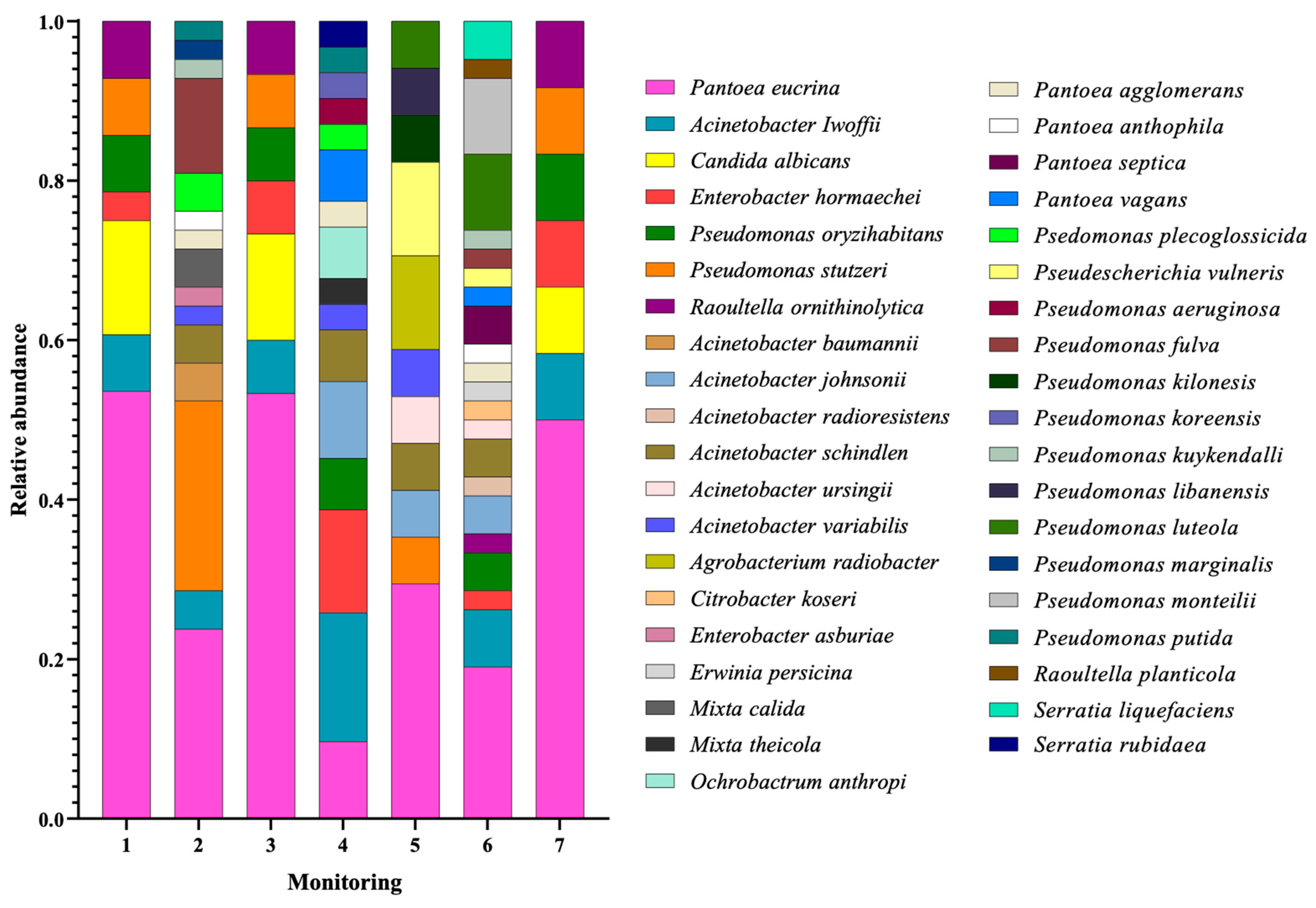 Microorganisms 13 01687 g002 Microorganisms 13 01687 g002