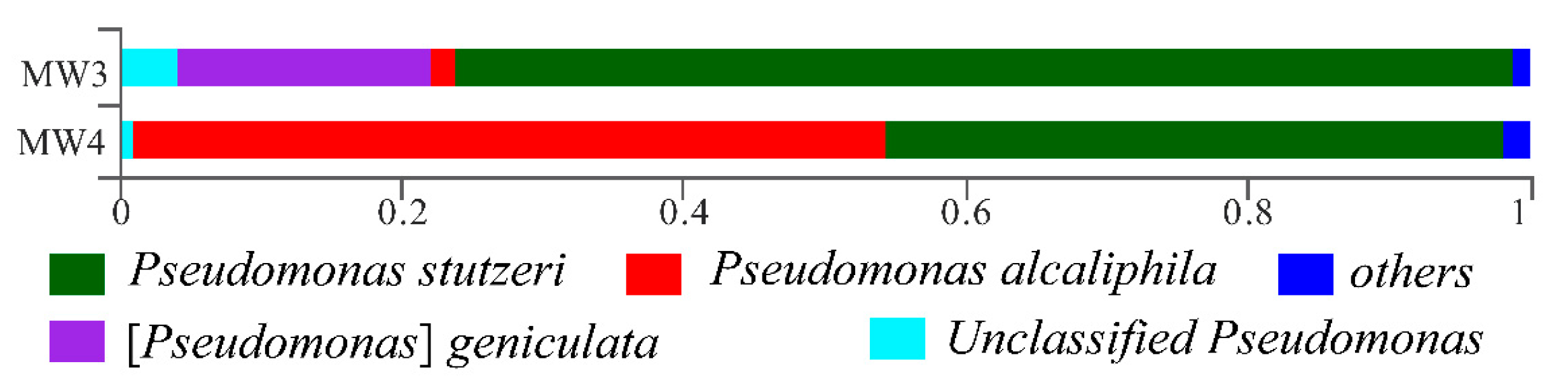 Microorganisms 13 01688 g002