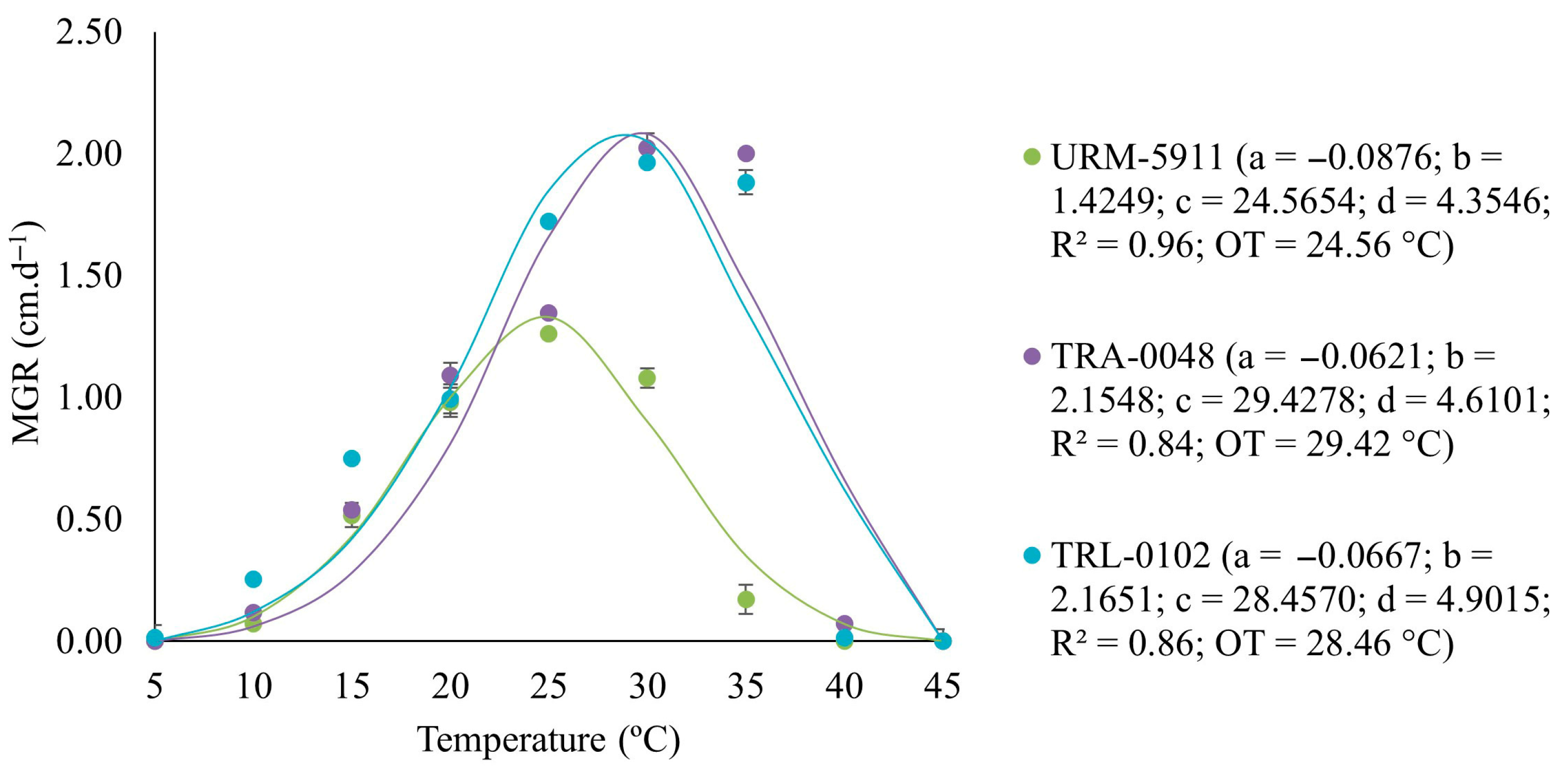 Microorganisms 13 01689 g002 Microorganisms 13 01689 g002