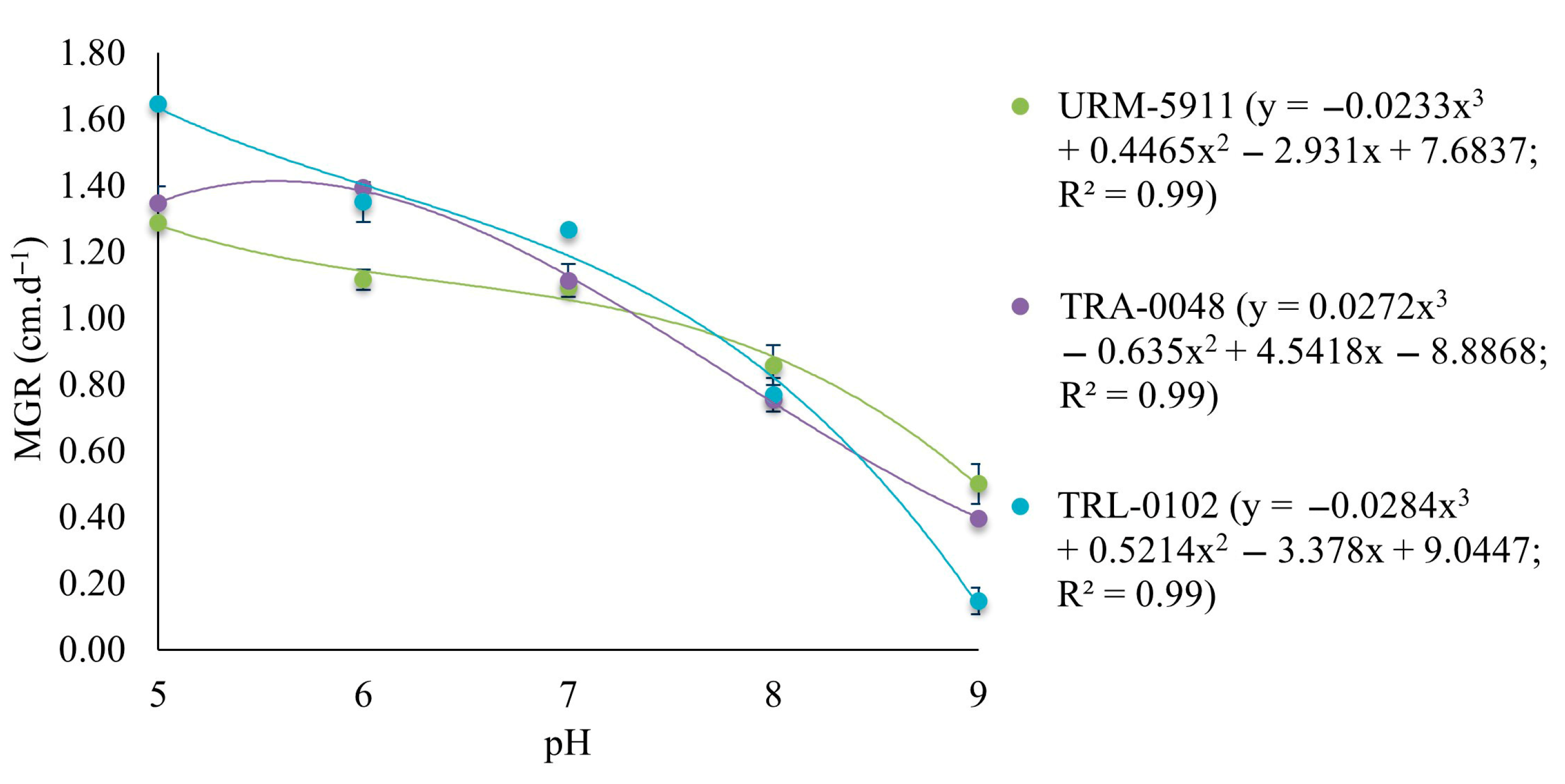 Microorganisms 13 01689 g004 Microorganisms 13 01689 g004