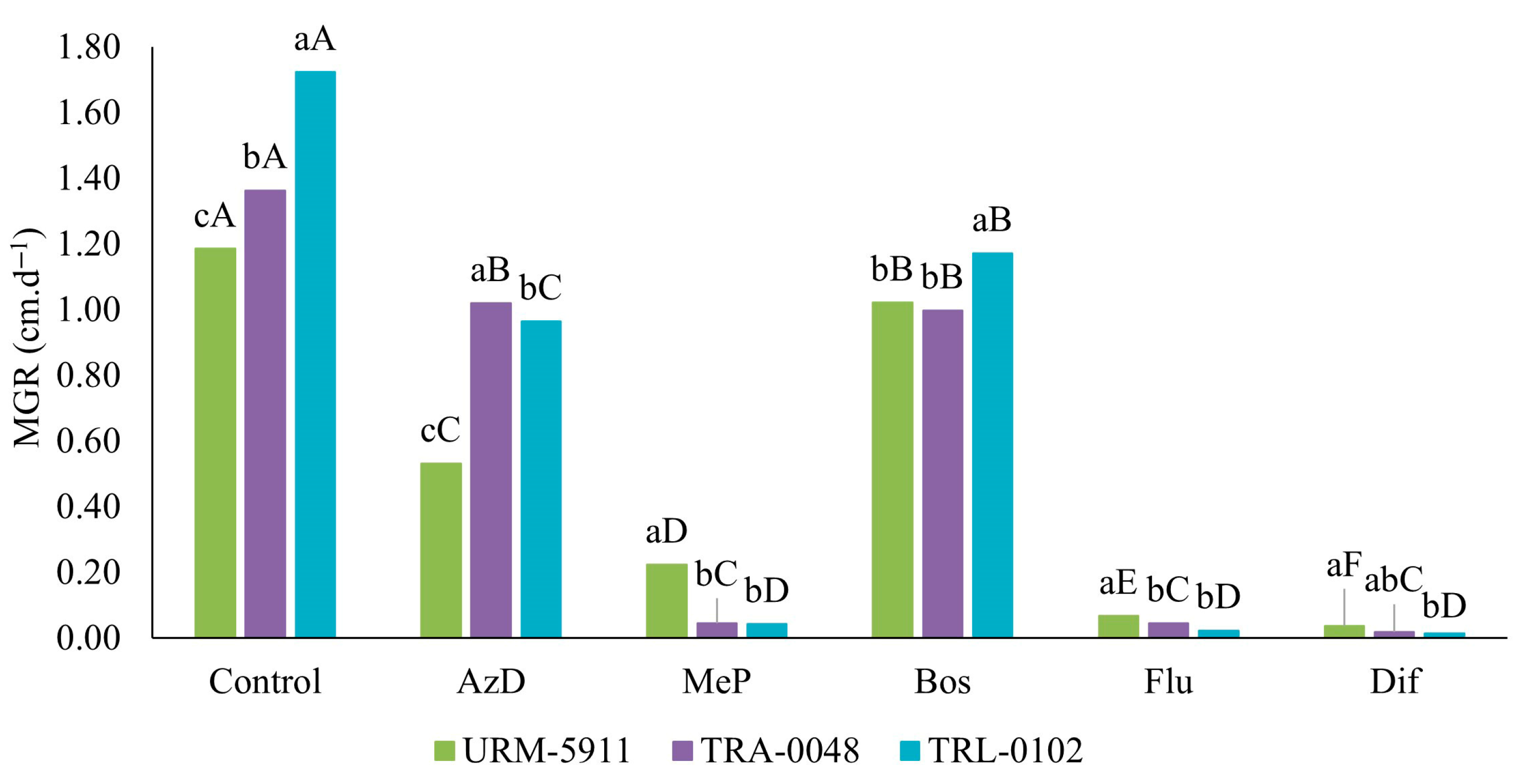 Microorganisms 13 01689 g008 Microorganisms 13 01689 g008