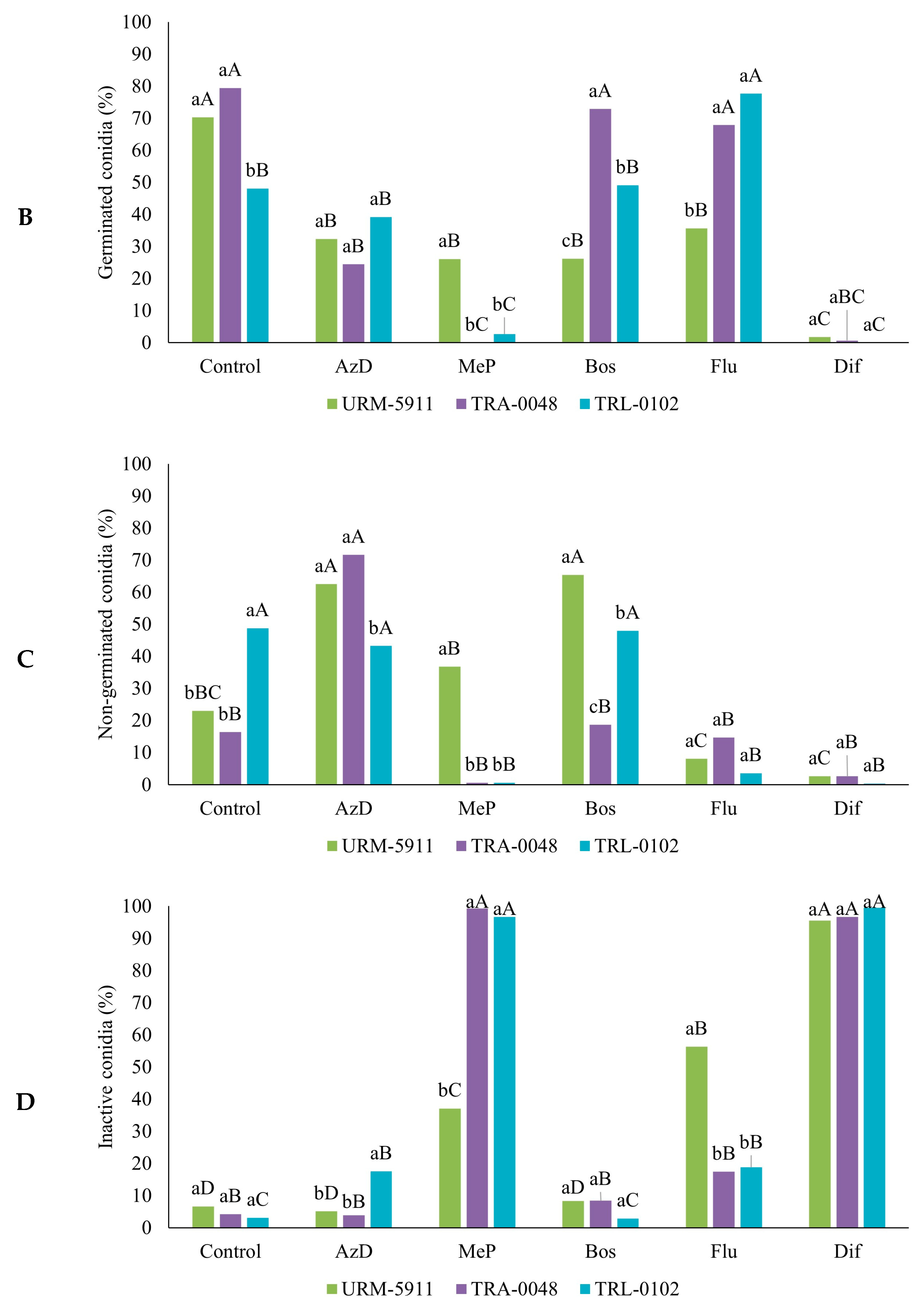 Microorganisms 13 01689 g010b Microorganisms 13 01689 g010b