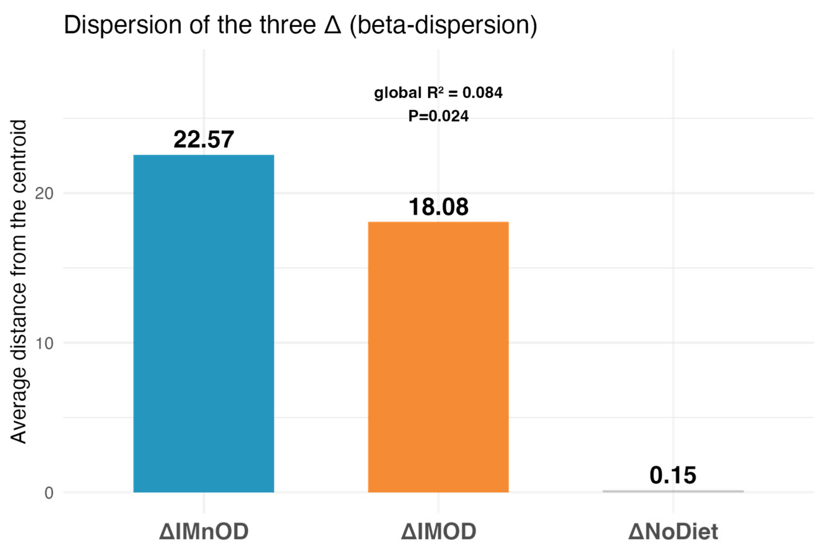 Microorganisms 13 01694 g004