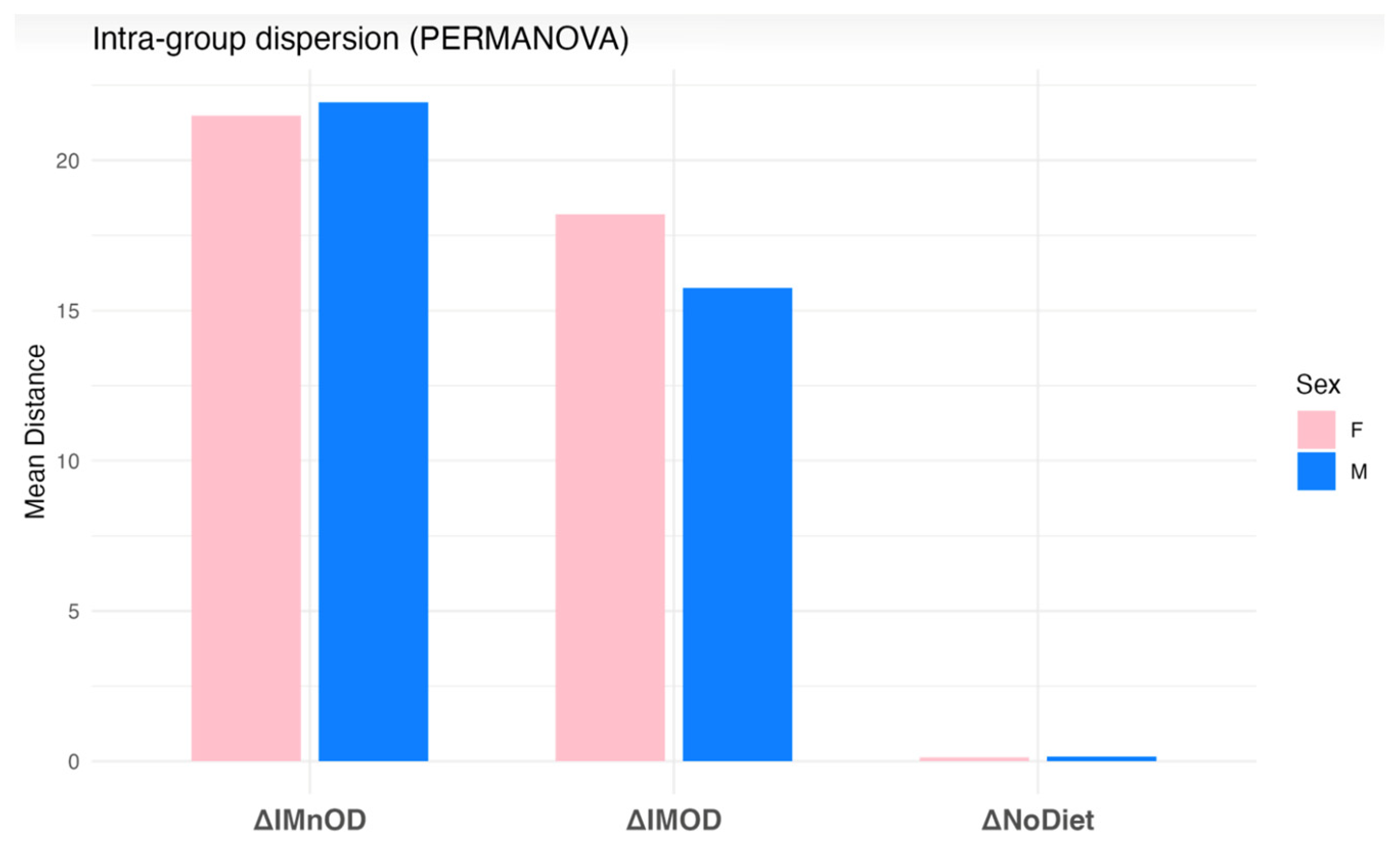 Microorganisms 13 01694 g006