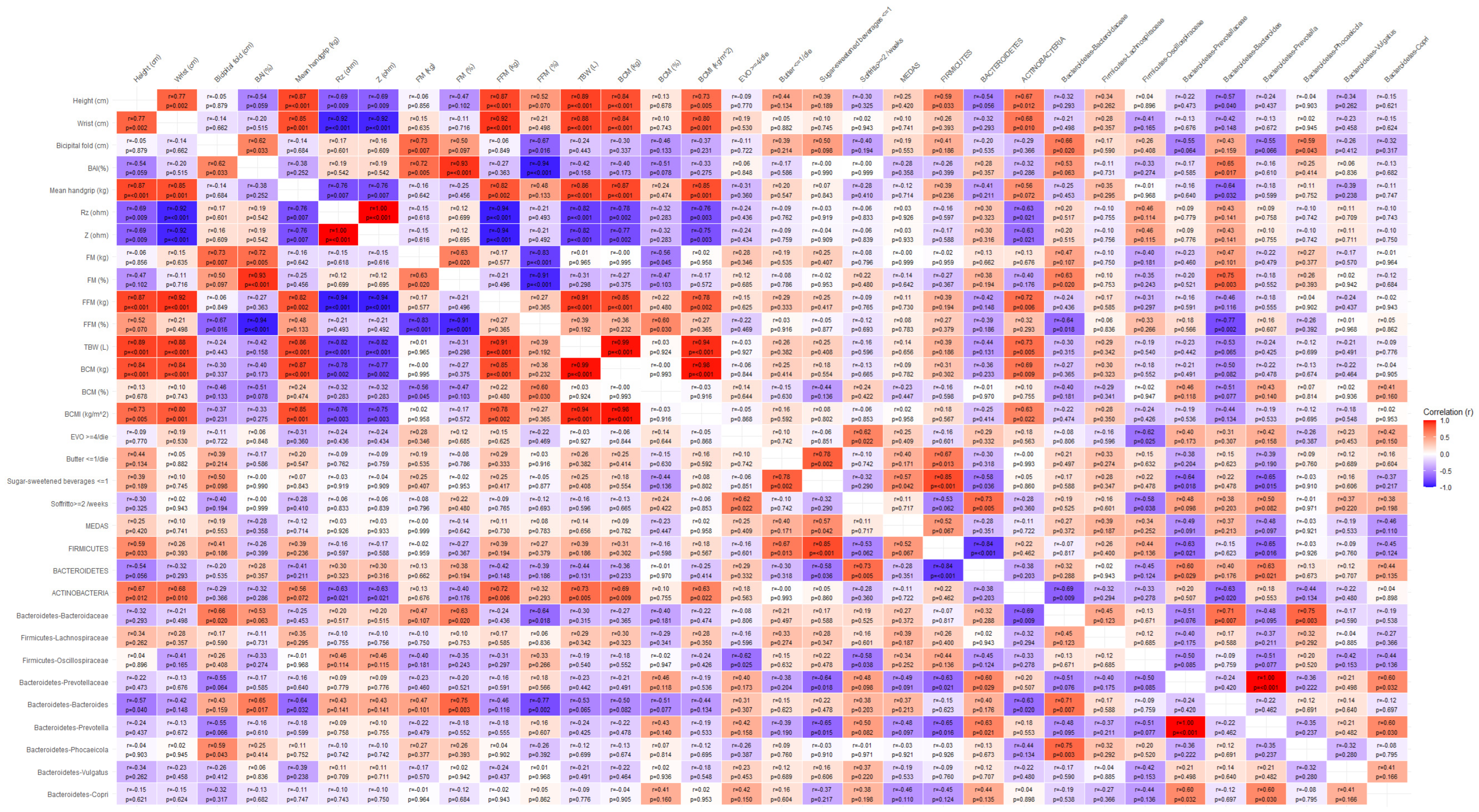 Microorganisms 13 01694 g0a6