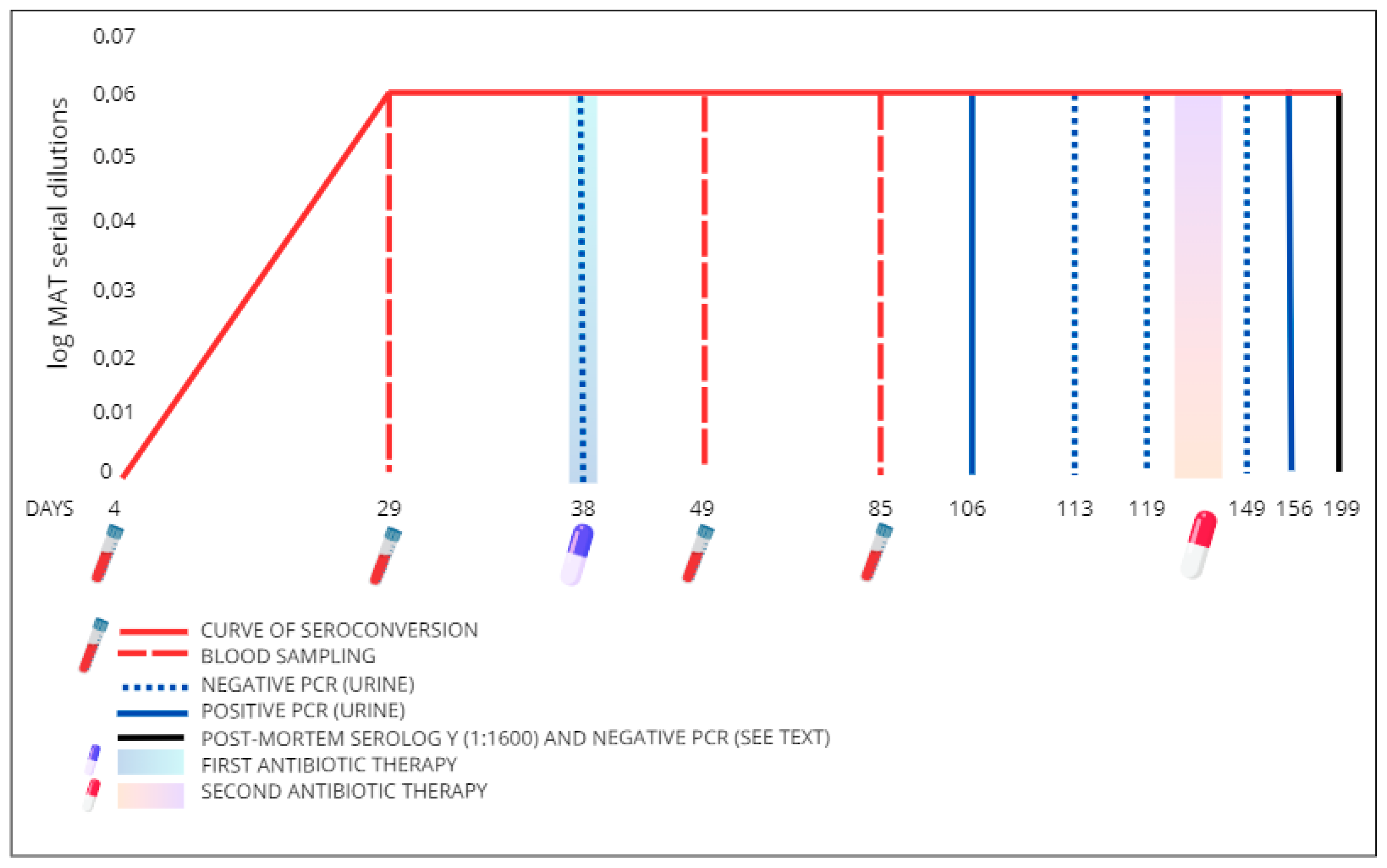 Microorganisms 13 01695 g001