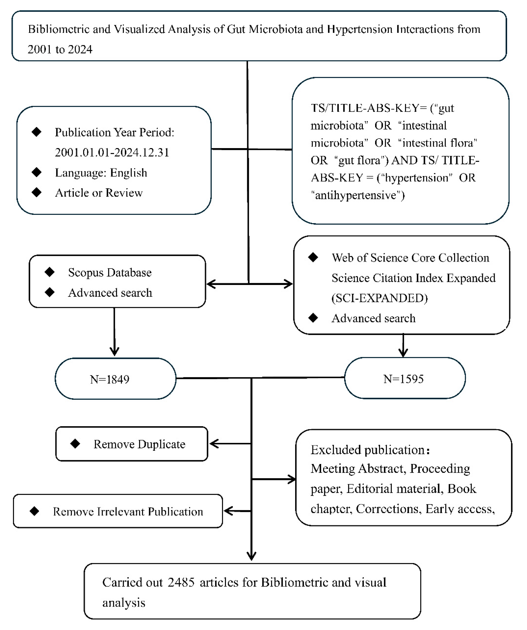 Microorganisms 13 01696 g001