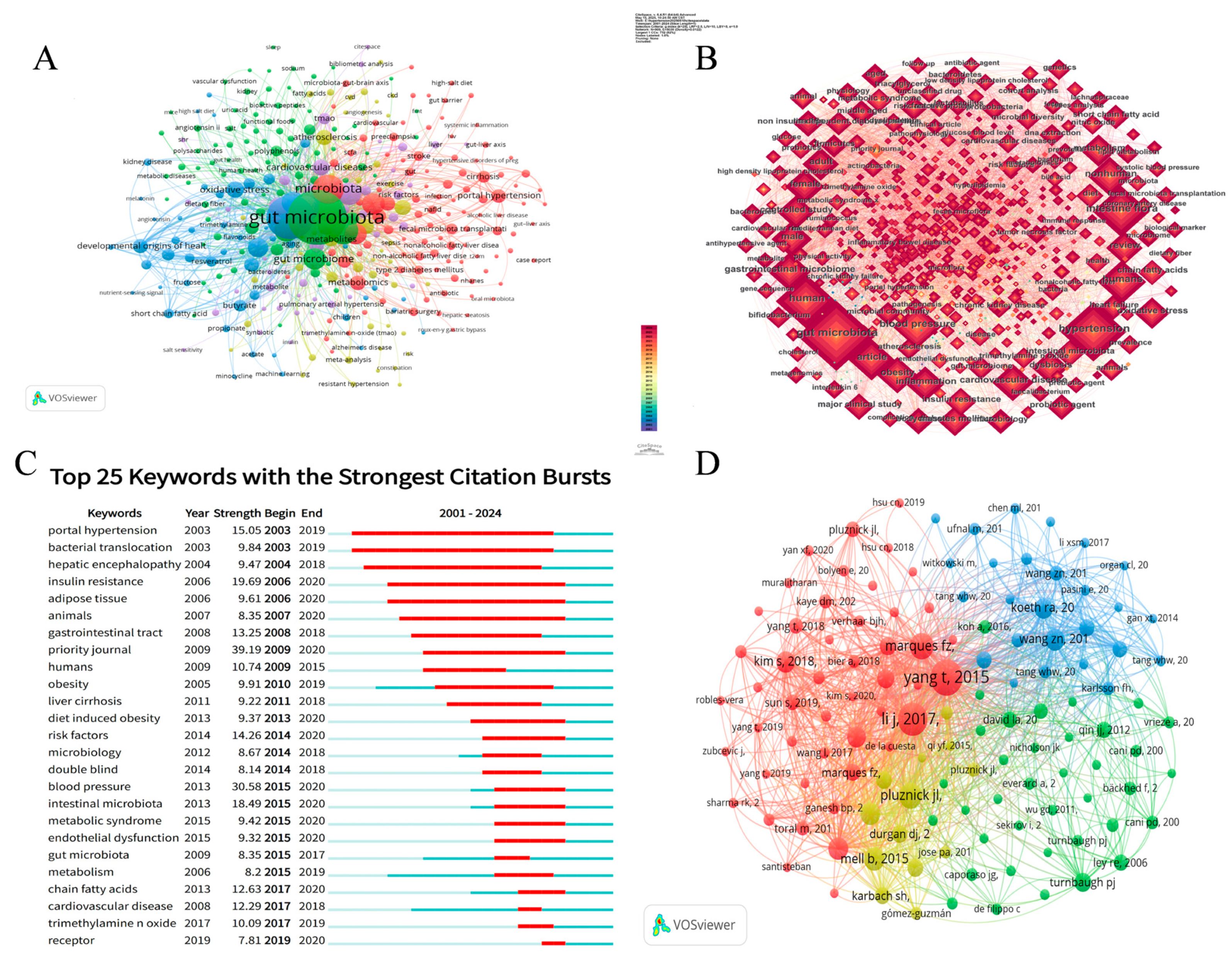 Microorganisms 13 01696 g005