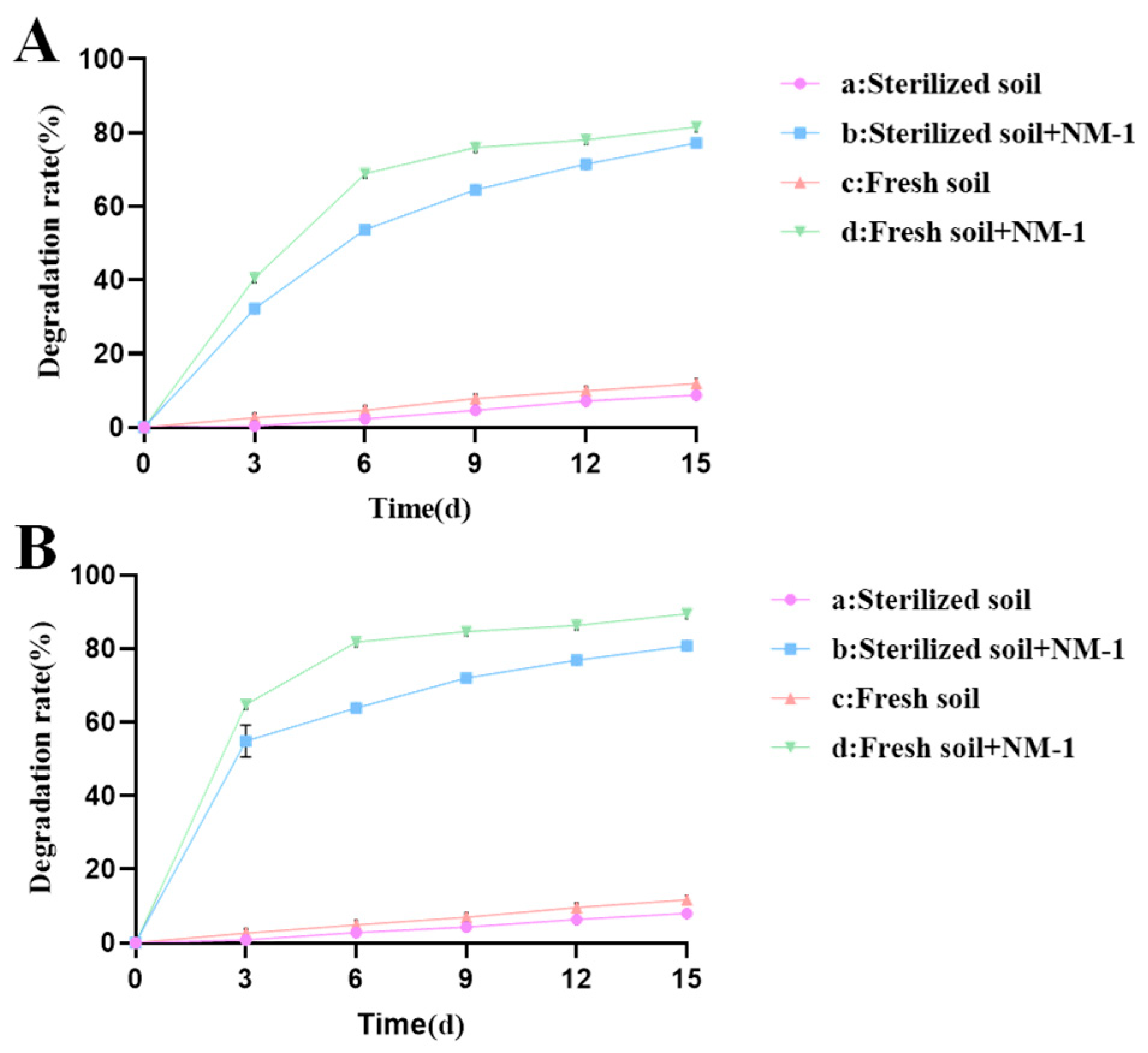 Microorganisms 13 01698 g002
