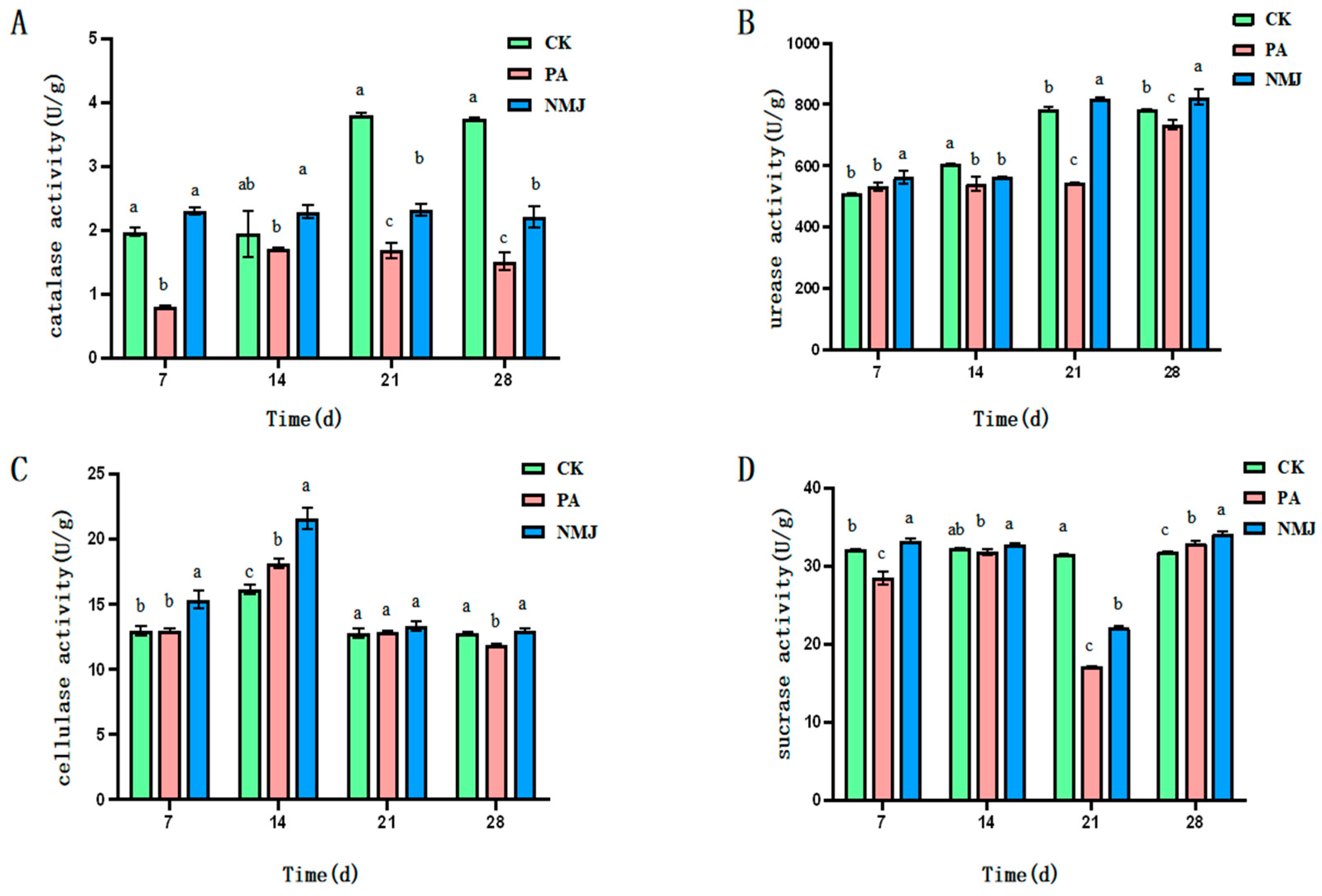 Microorganisms 13 01698 g003