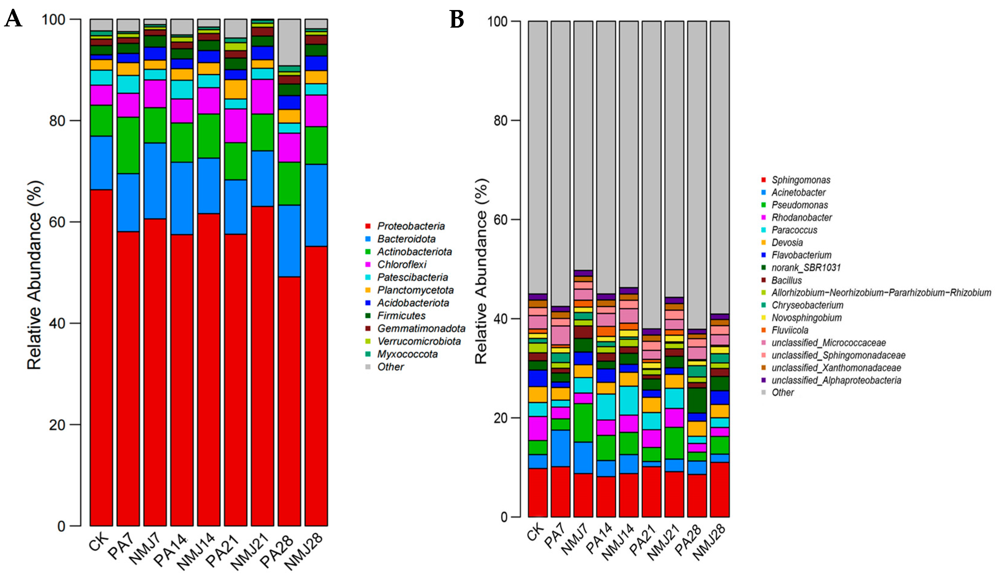 Microorganisms 13 01698 g004