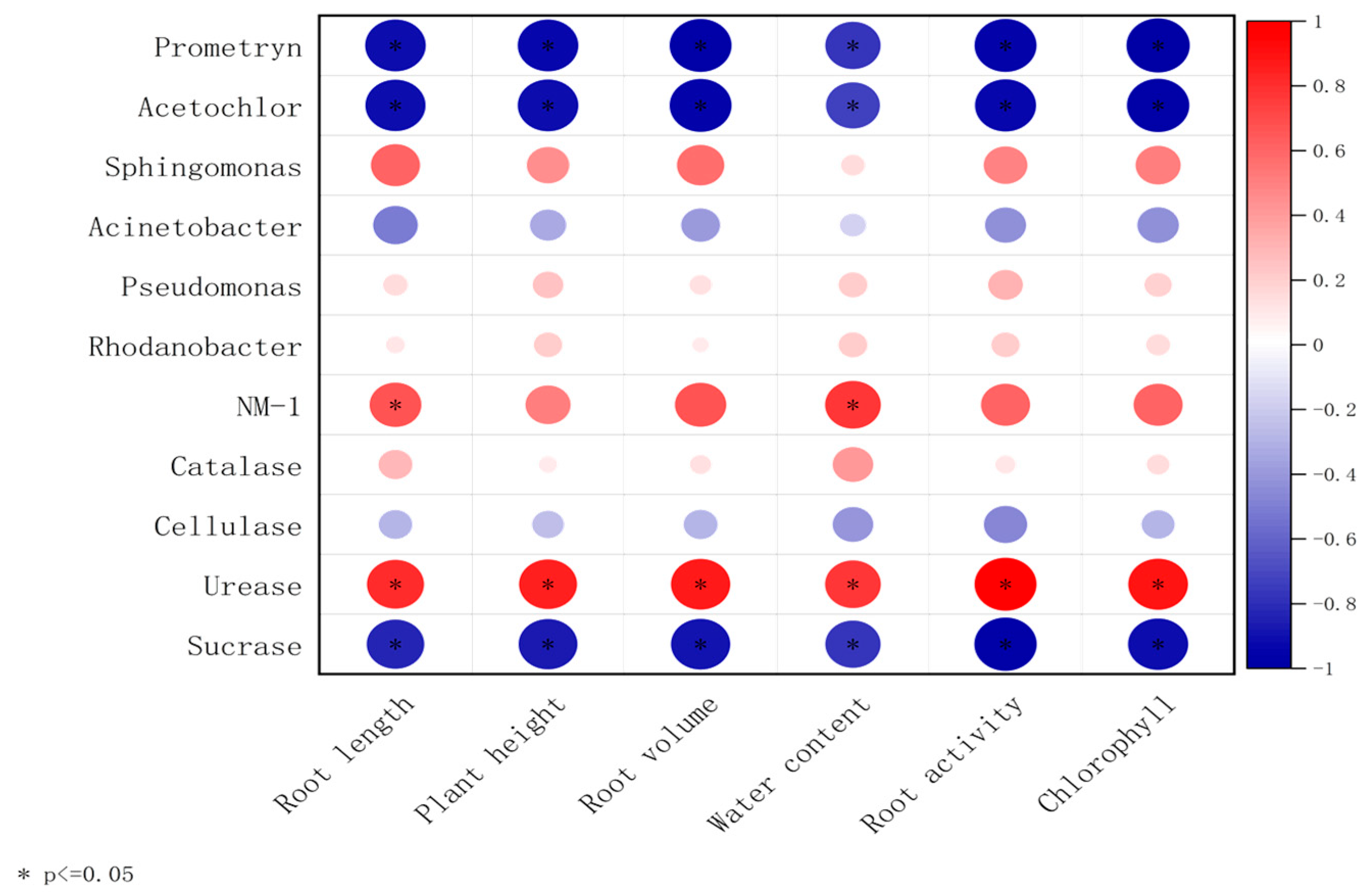 Microorganisms 13 01698 g007