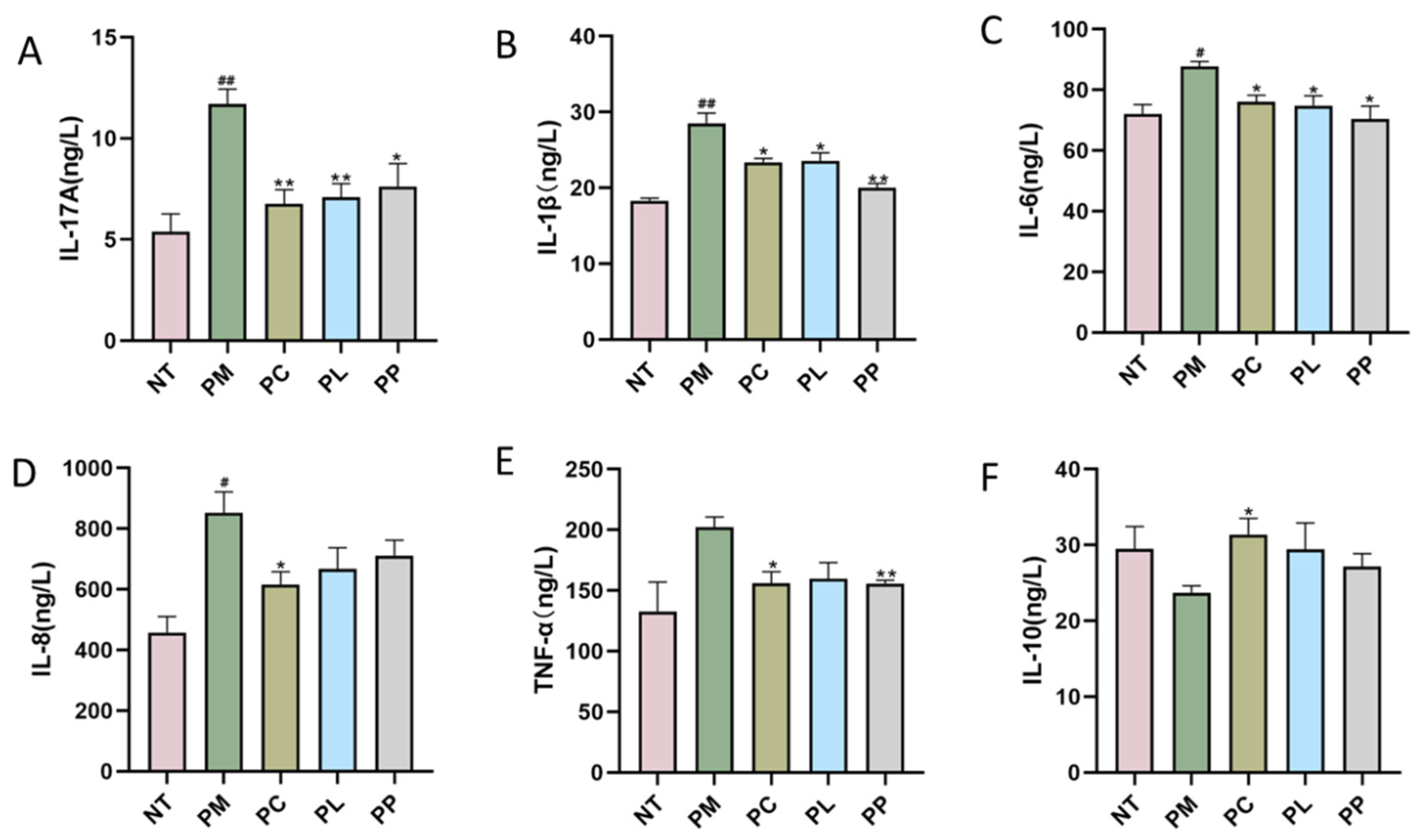 Microorganisms 13 01701 g001