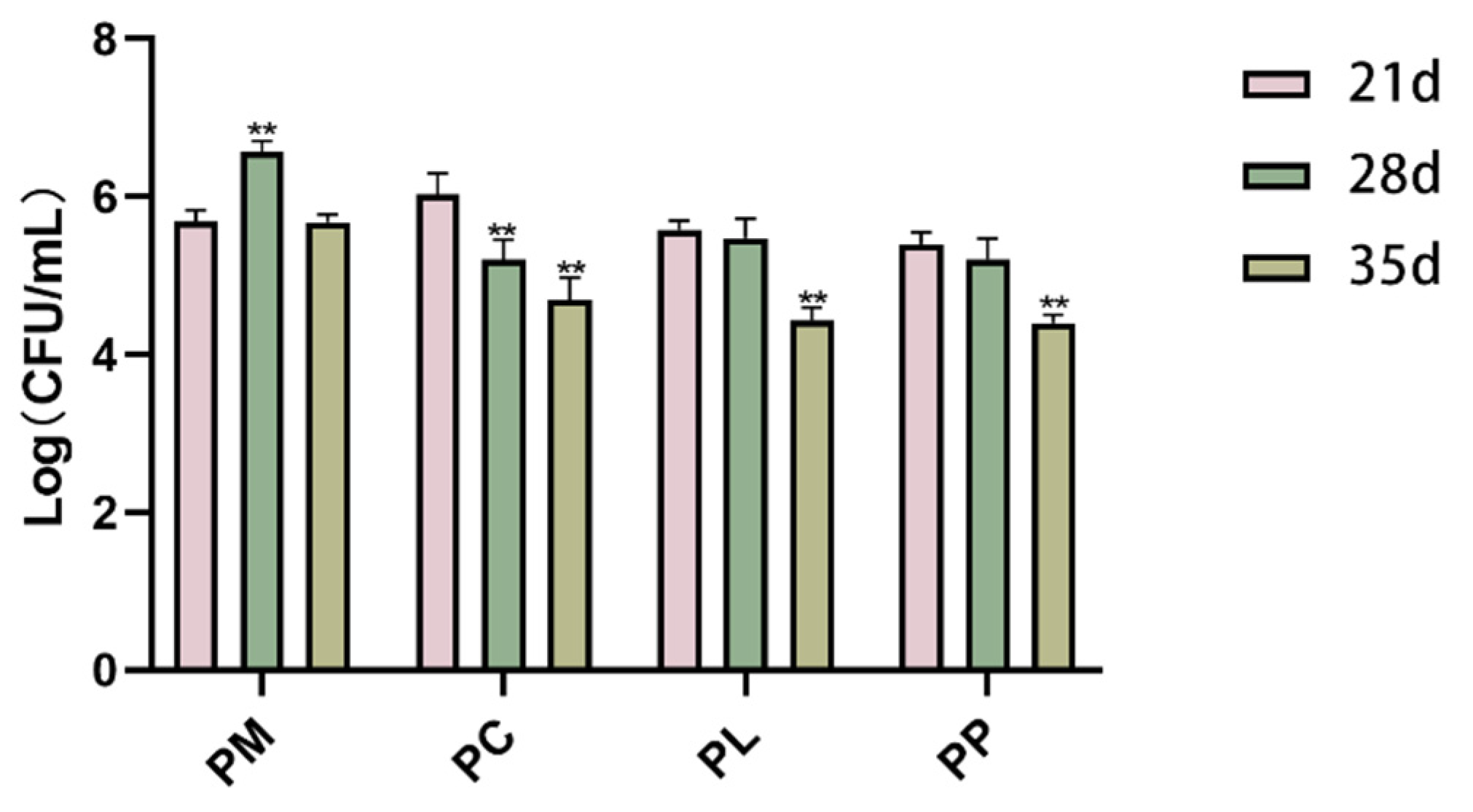 Microorganisms 13 01701 g002