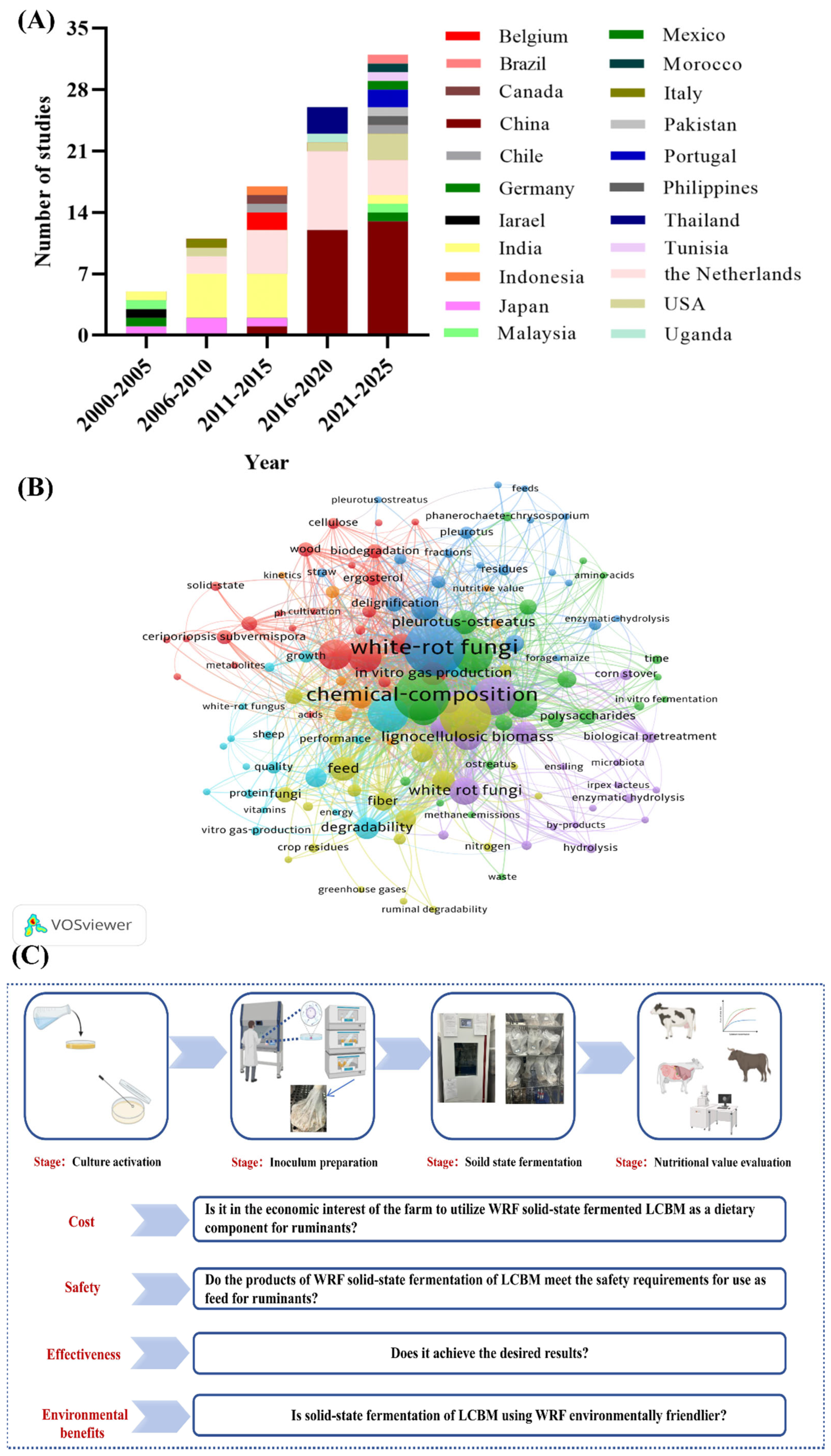 Microorganisms 13 01708 g001 Microorganisms 13 01708 g001