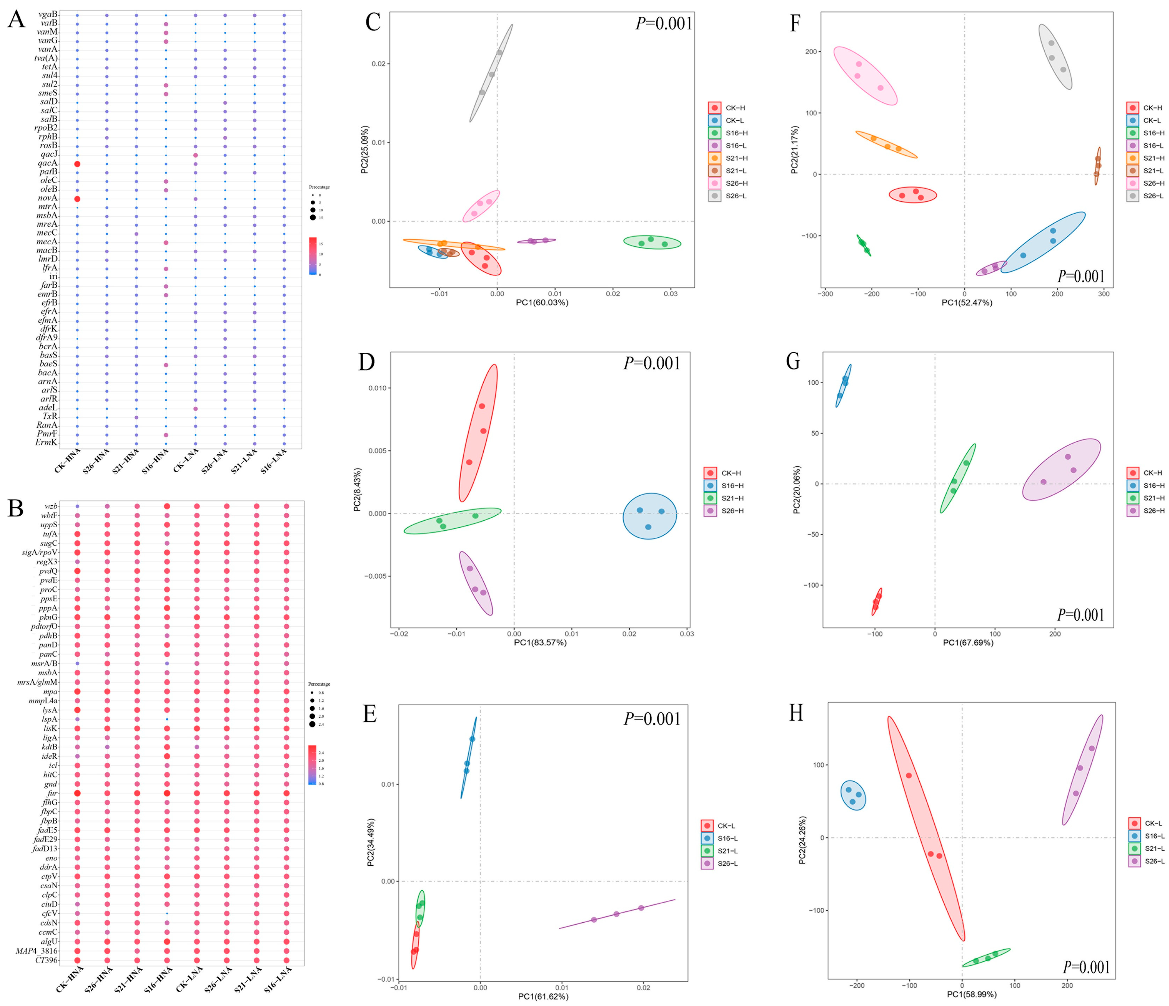 Microorganisms 13 01710 g002