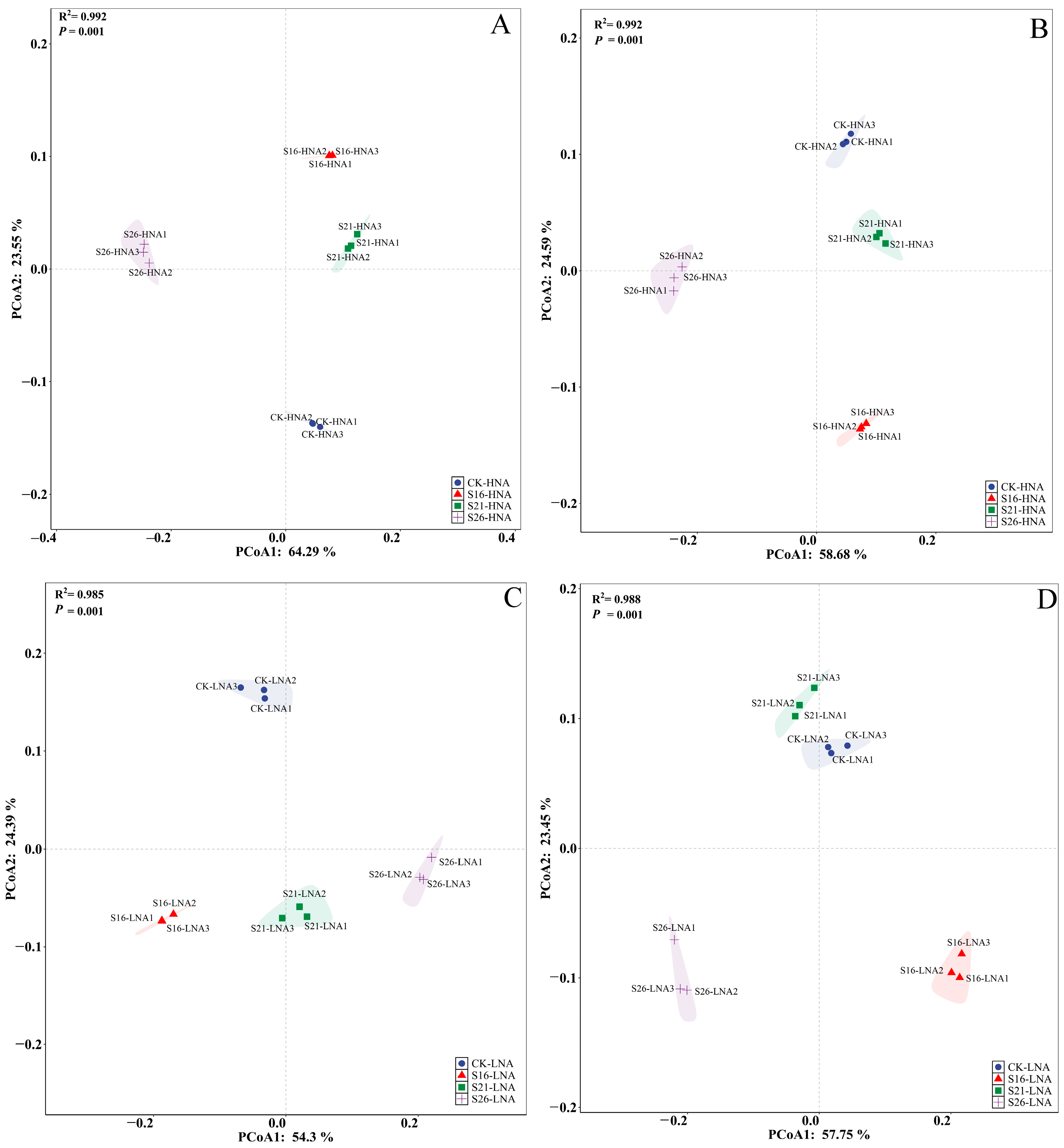 Microorganisms 13 01710 g003