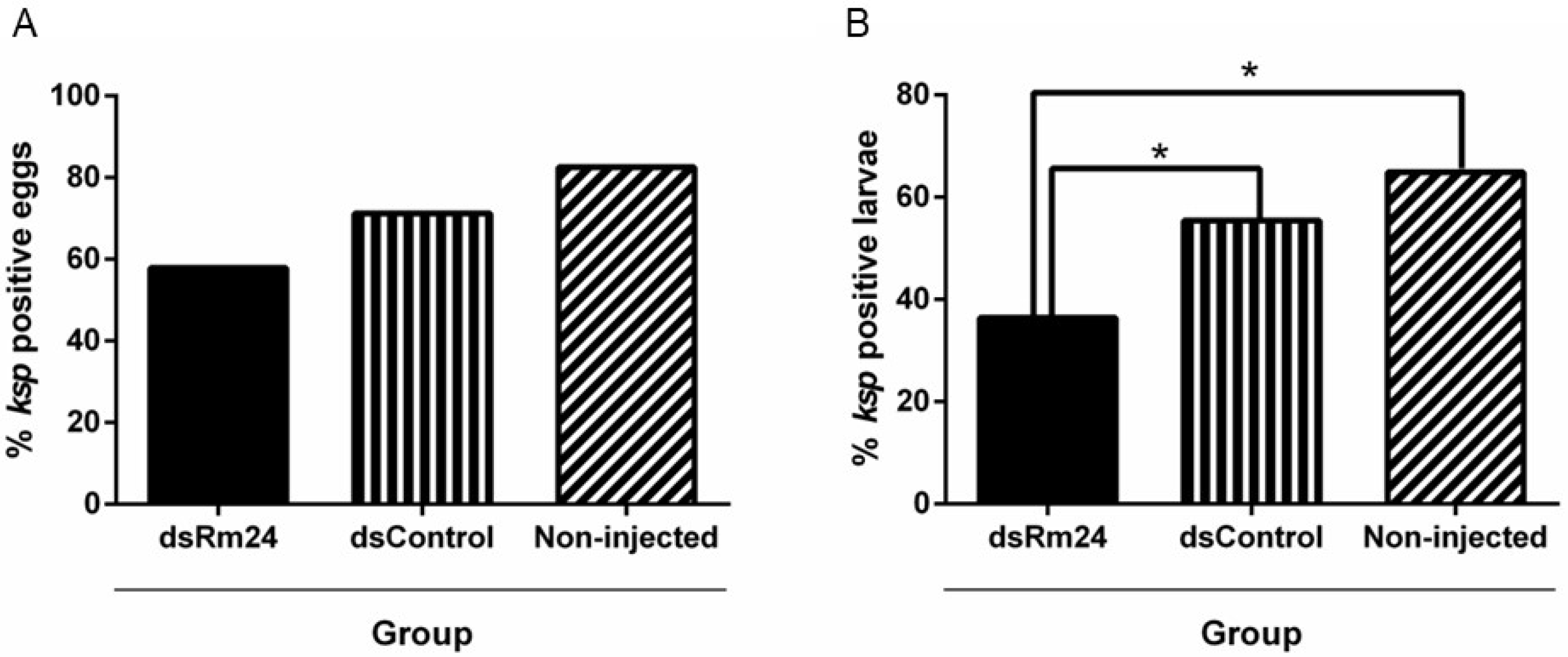 Microorganisms 13 01713 g004