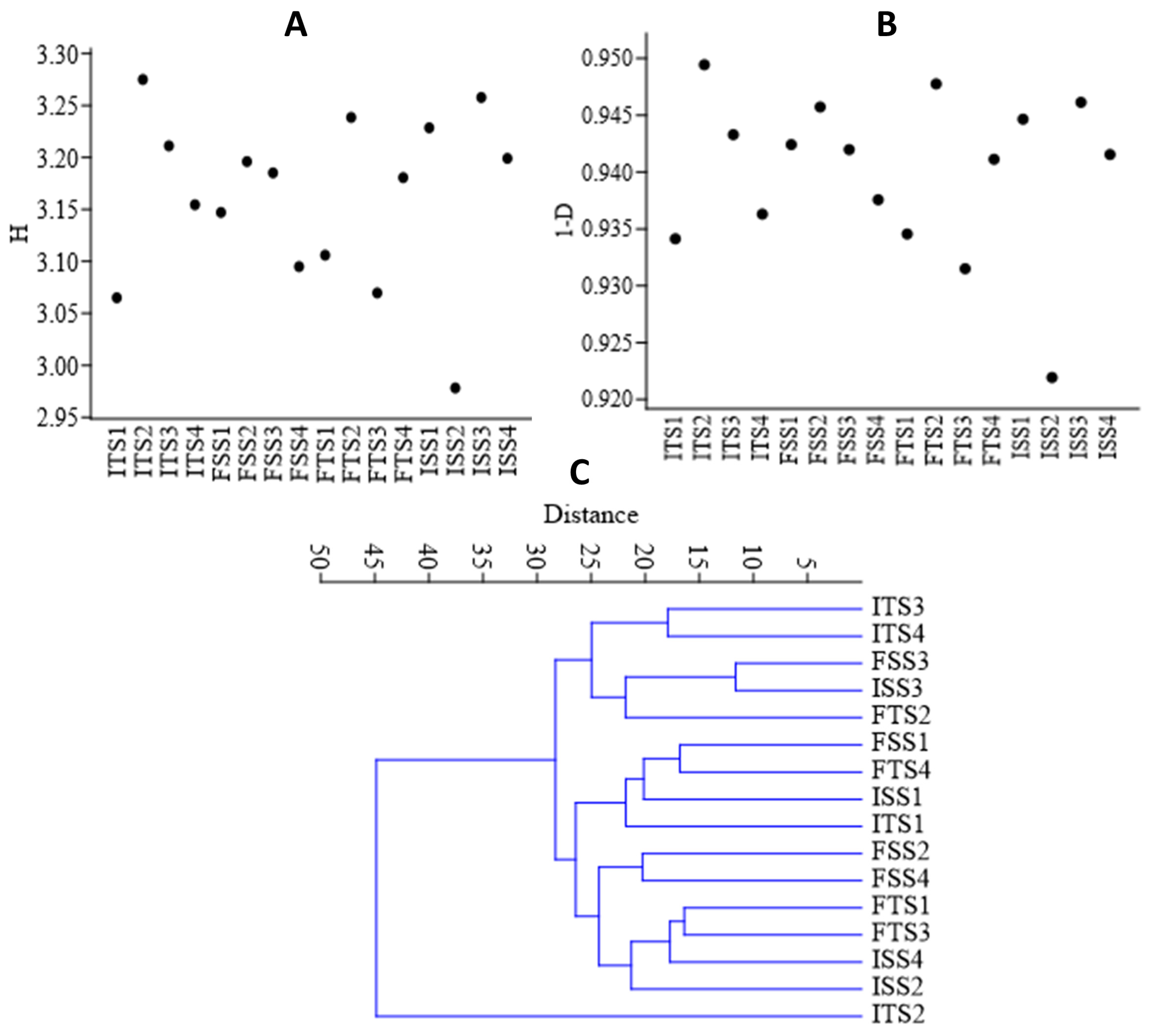 Microorganisms 13 01715 g004