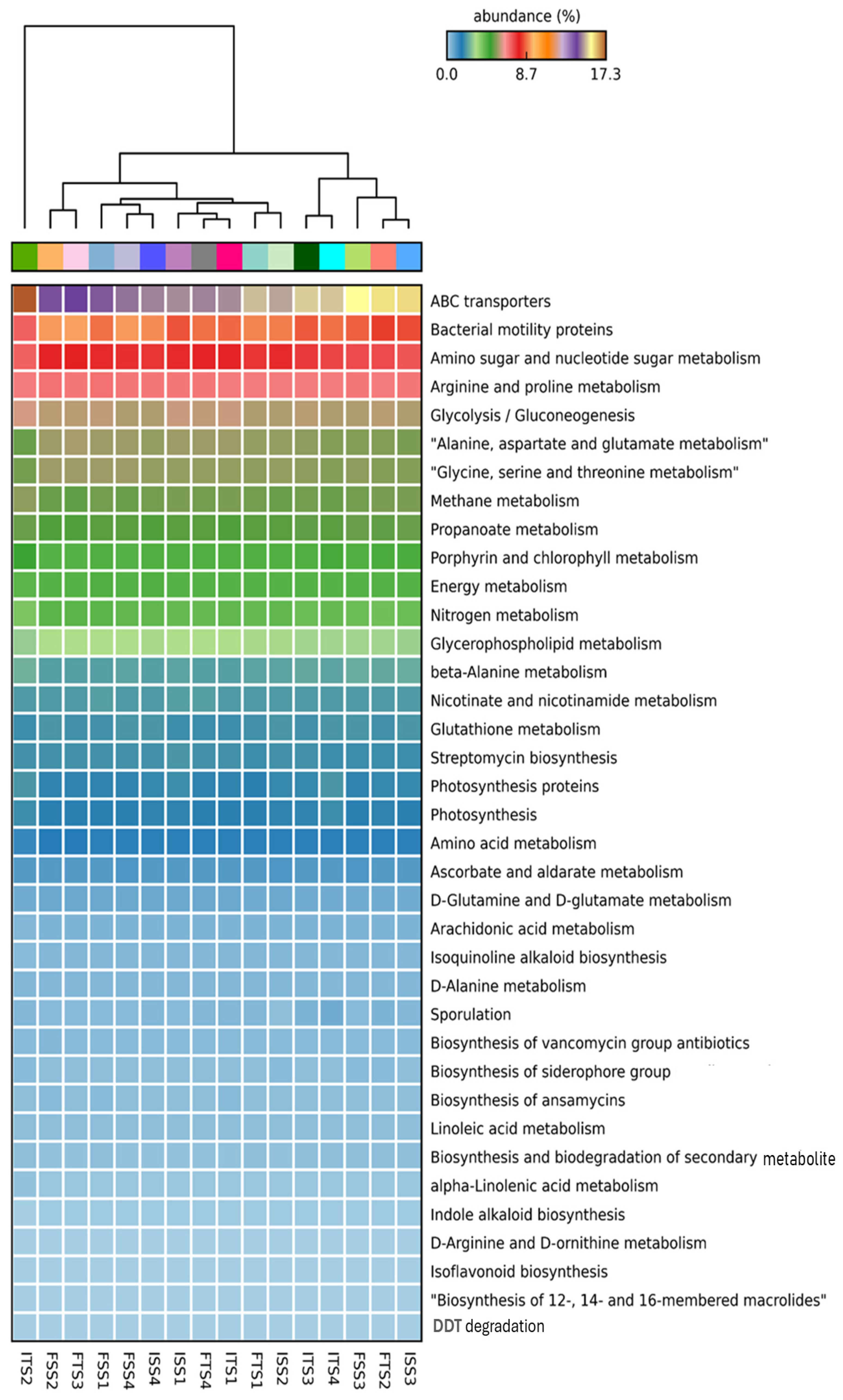 Microorganisms 13 01715 g006