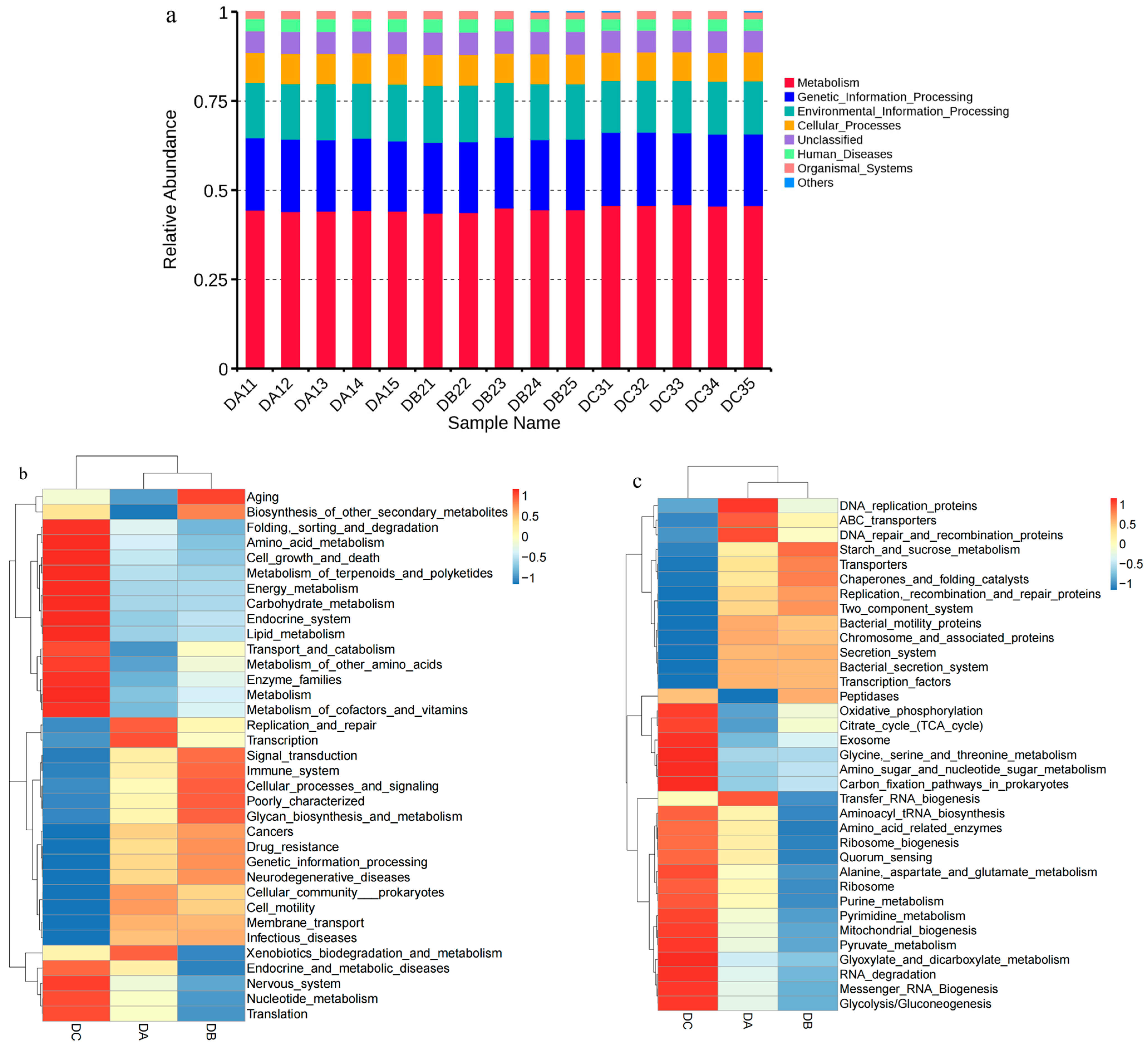 Microorganisms 13 01716 g005