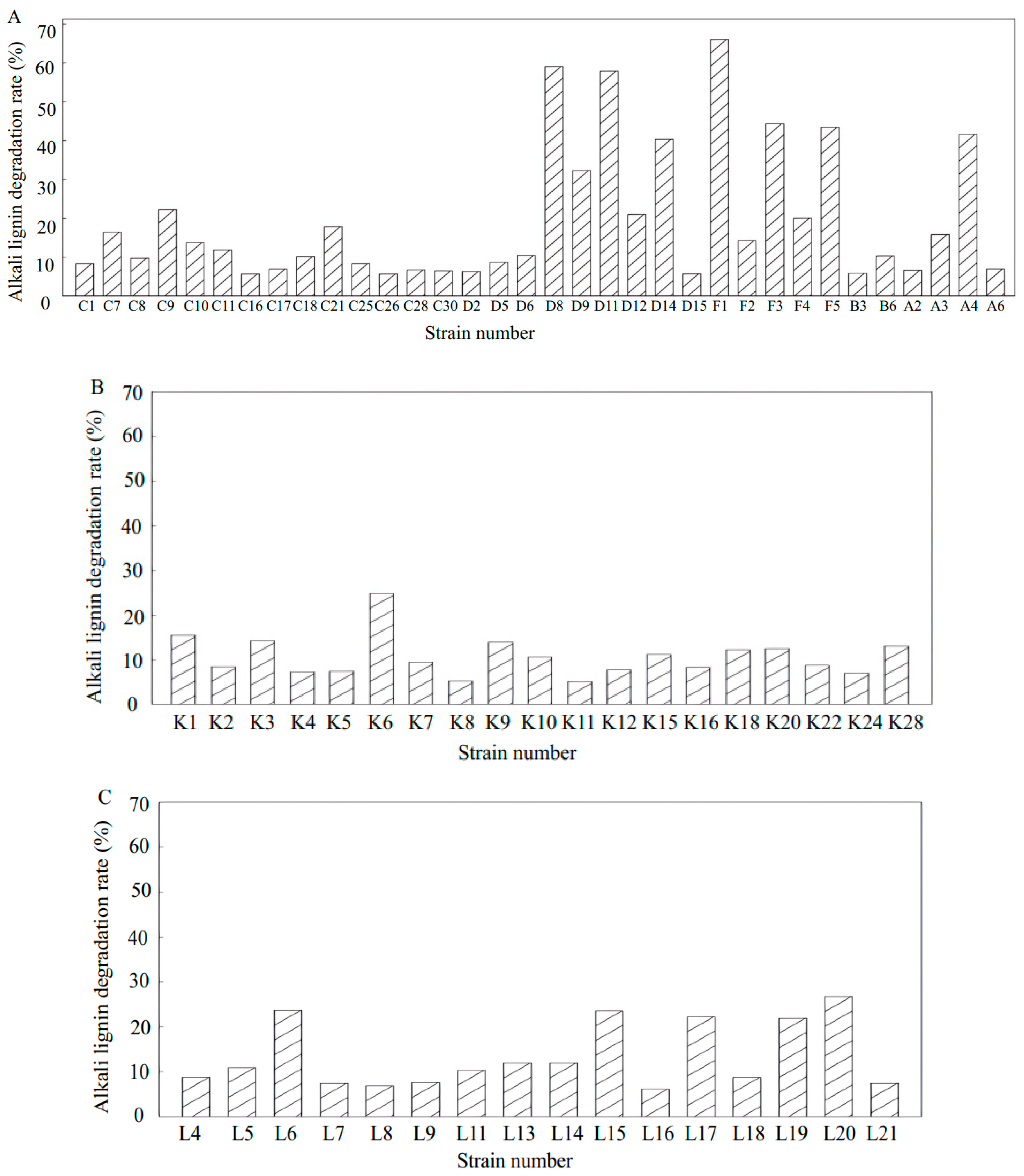 Microorganisms 13 01716 g007