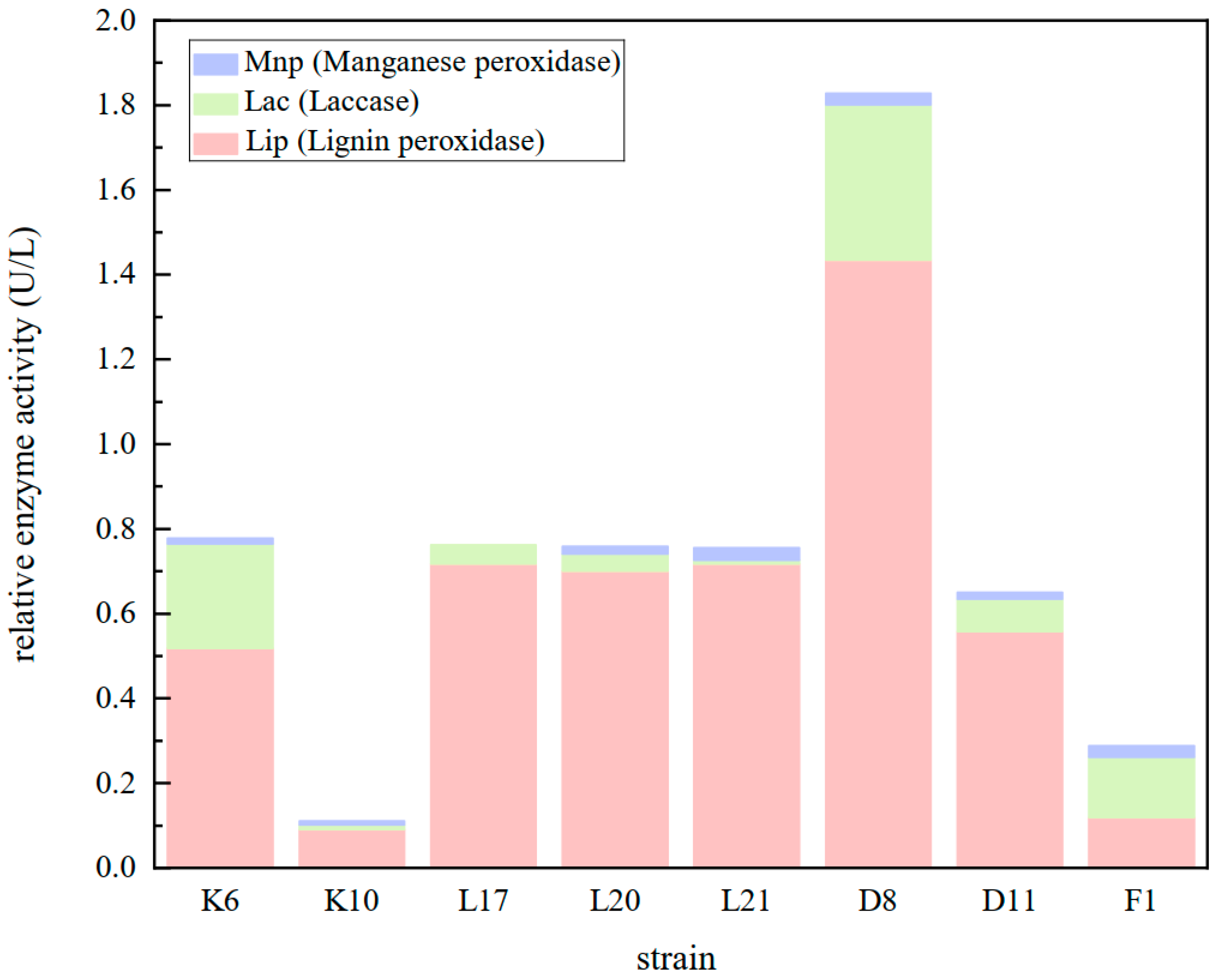 Microorganisms 13 01716 g009