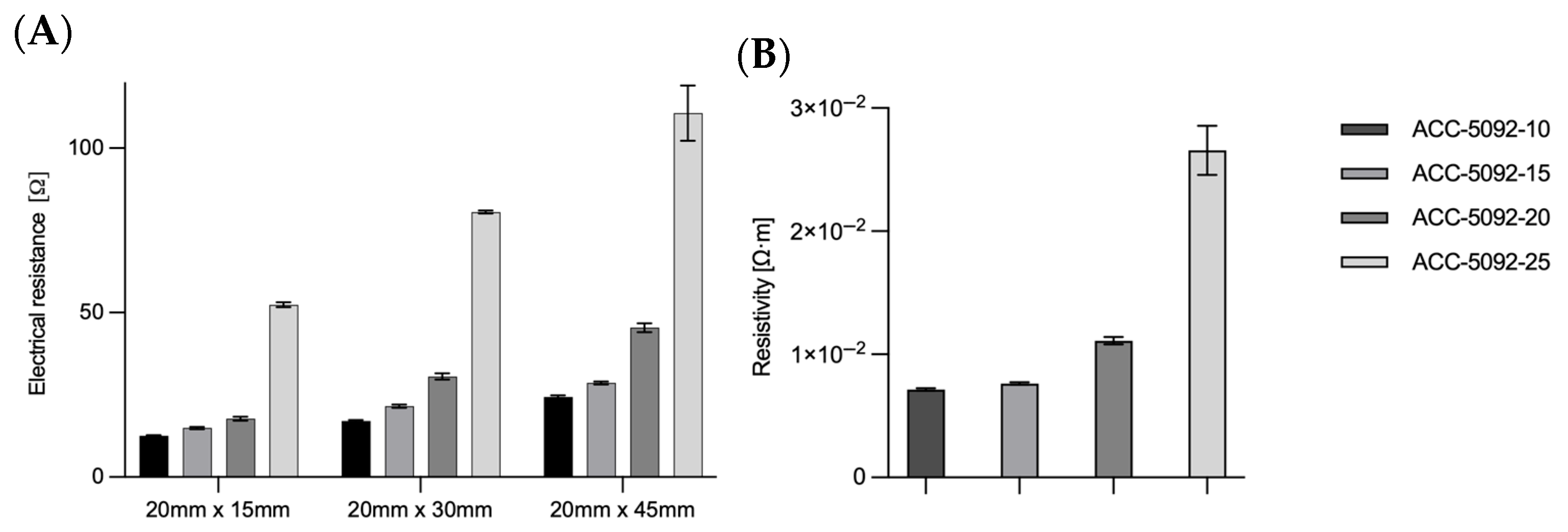 Microorganisms 13 01720 g002