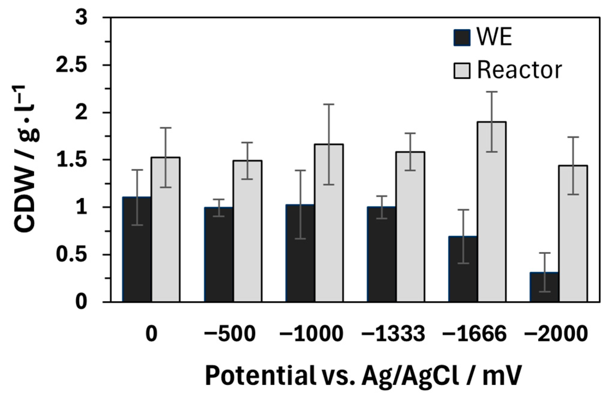 Microorganisms 13 01720 g005