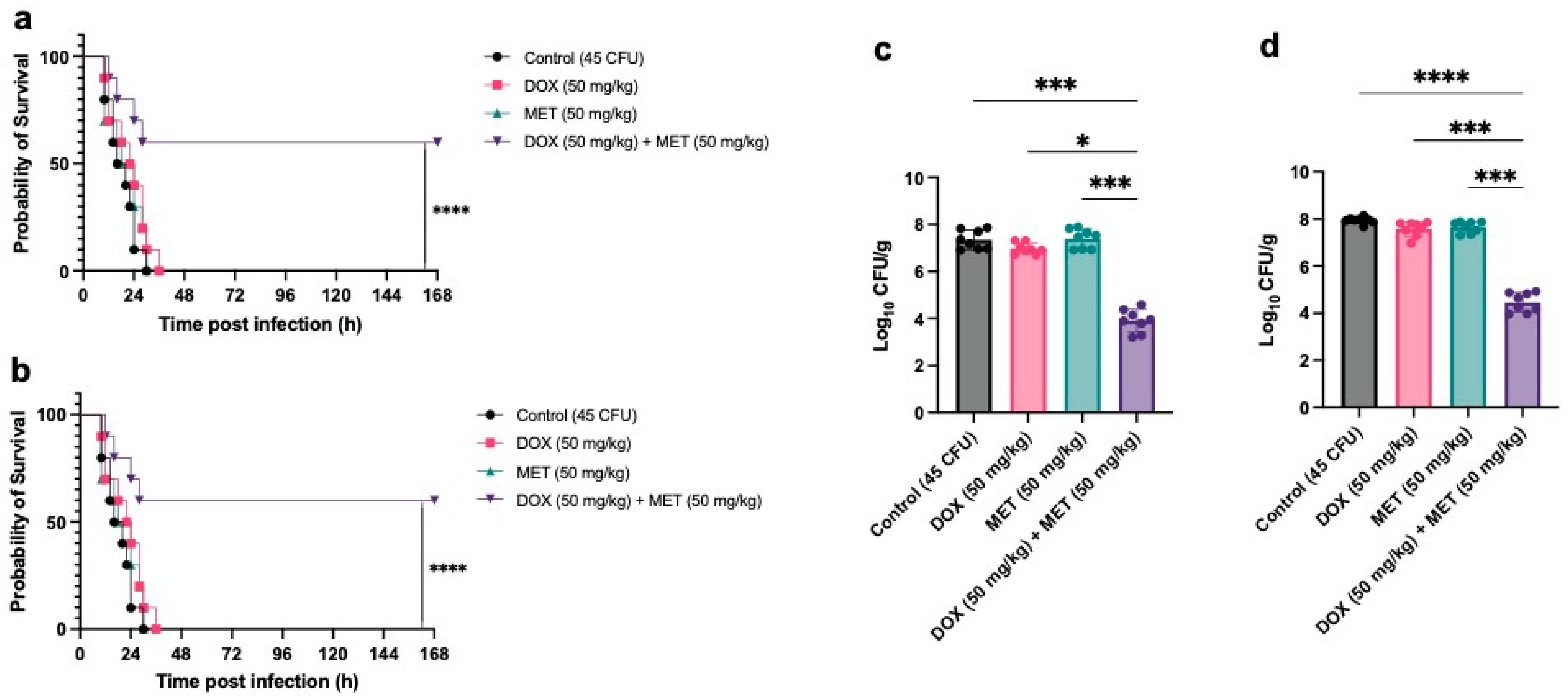 Microorganisms 13 01724 g002