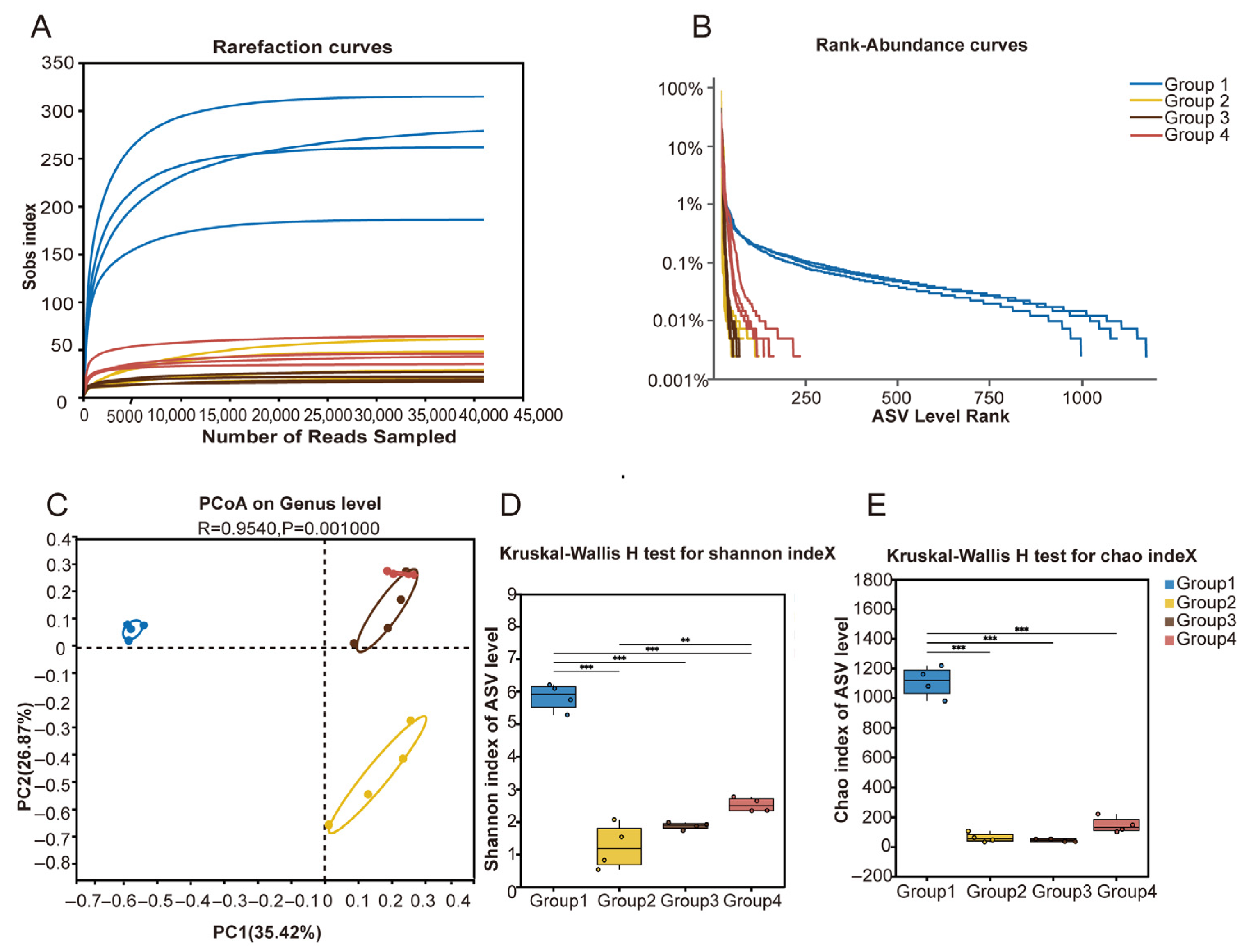 Microorganisms 13 01728 g002