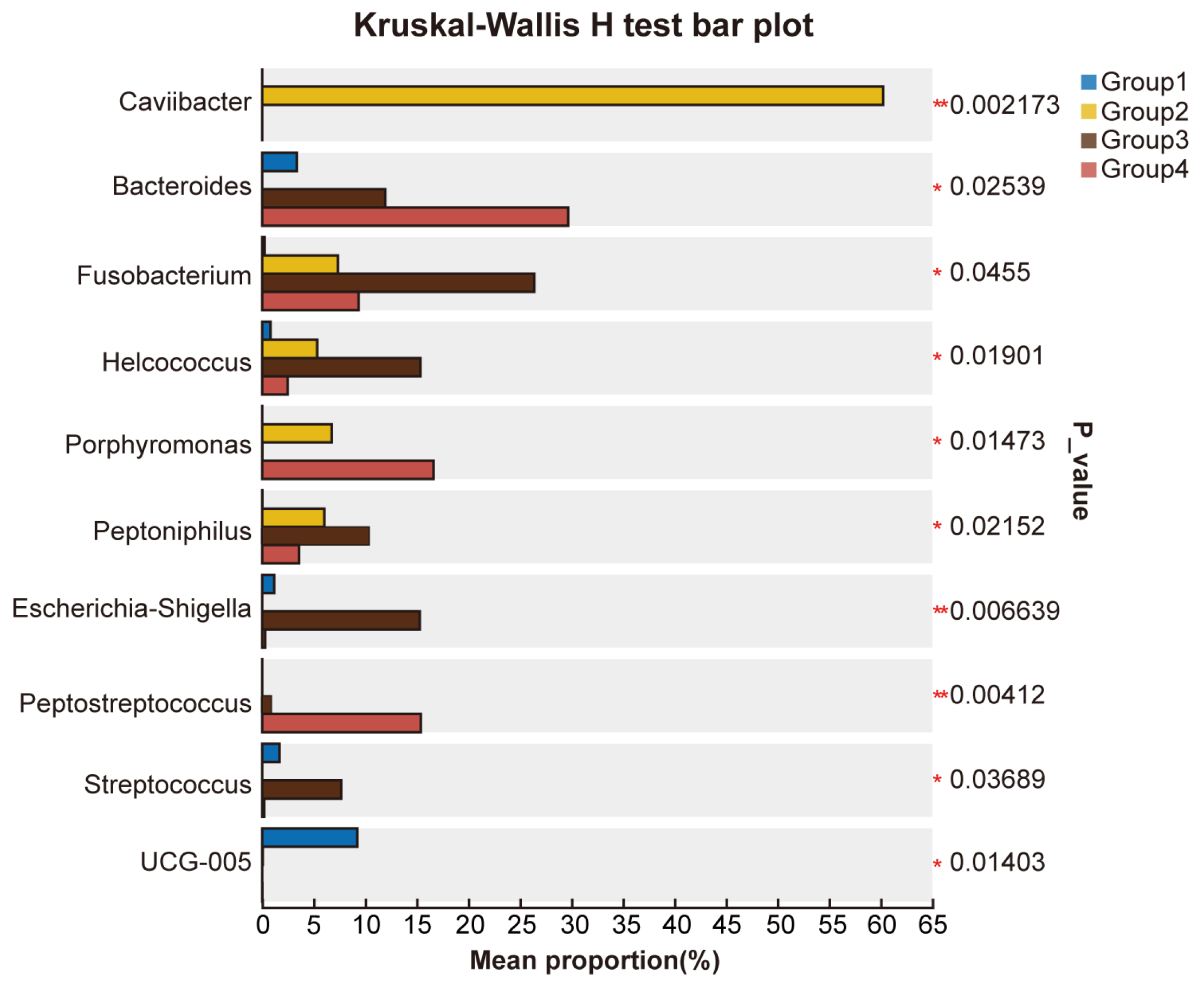 Microorganisms 13 01728 g006