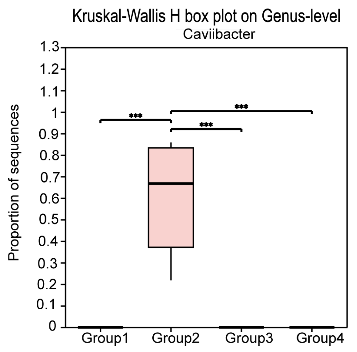 Microorganisms 13 01728 g007